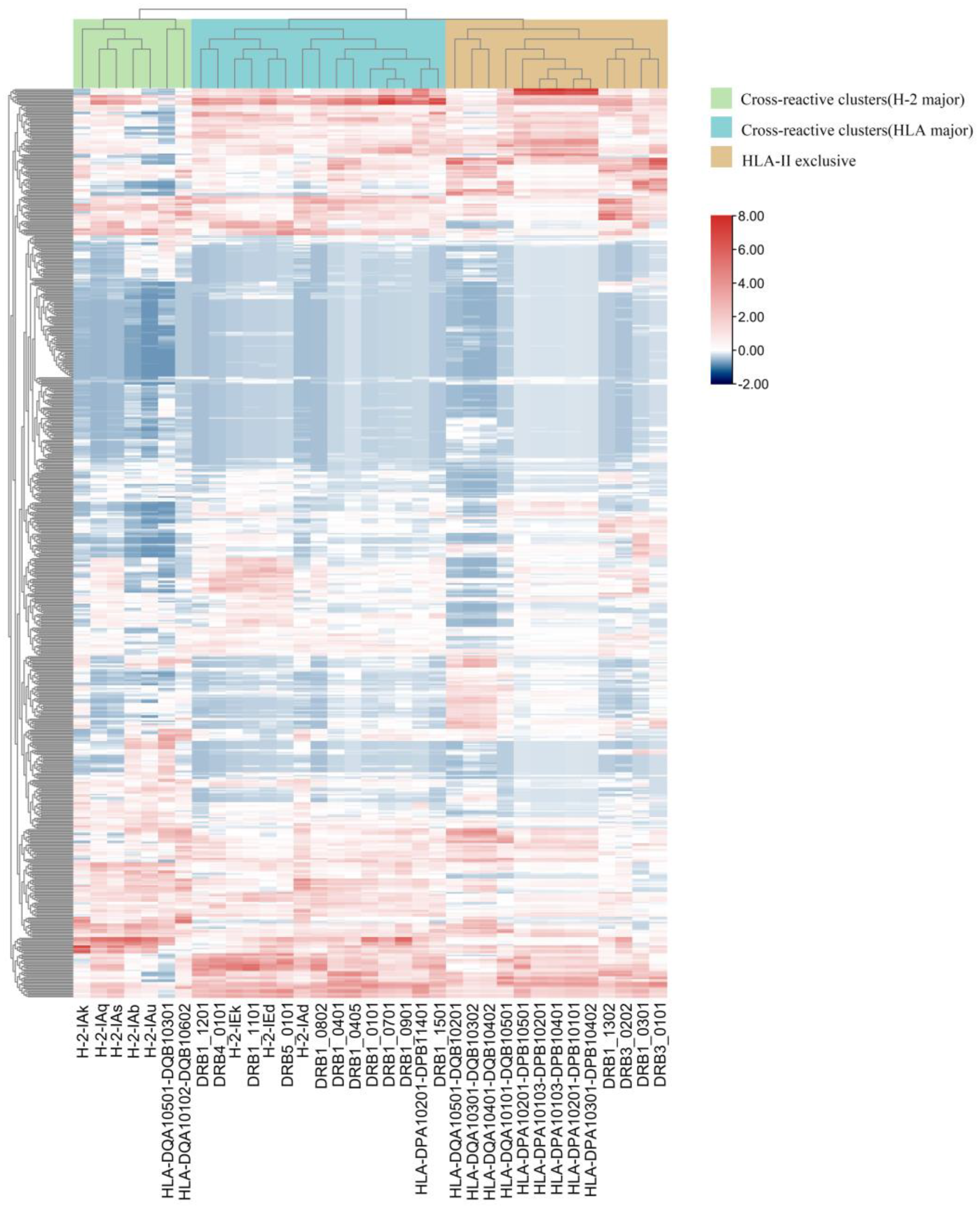 Vaccines 11 01620 g002 Vaccines 11 01620 g002