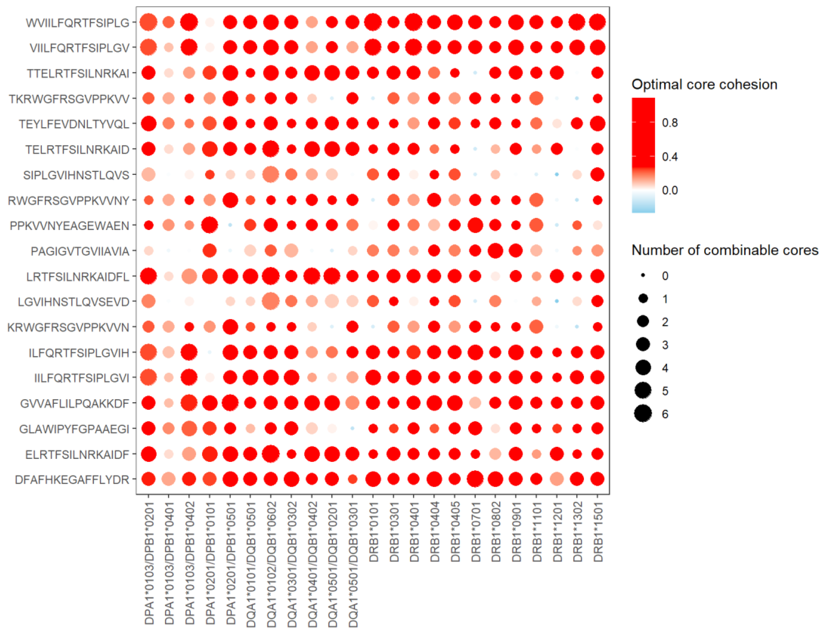 Vaccines 11 01620 g003 Vaccines 11 01620 g003