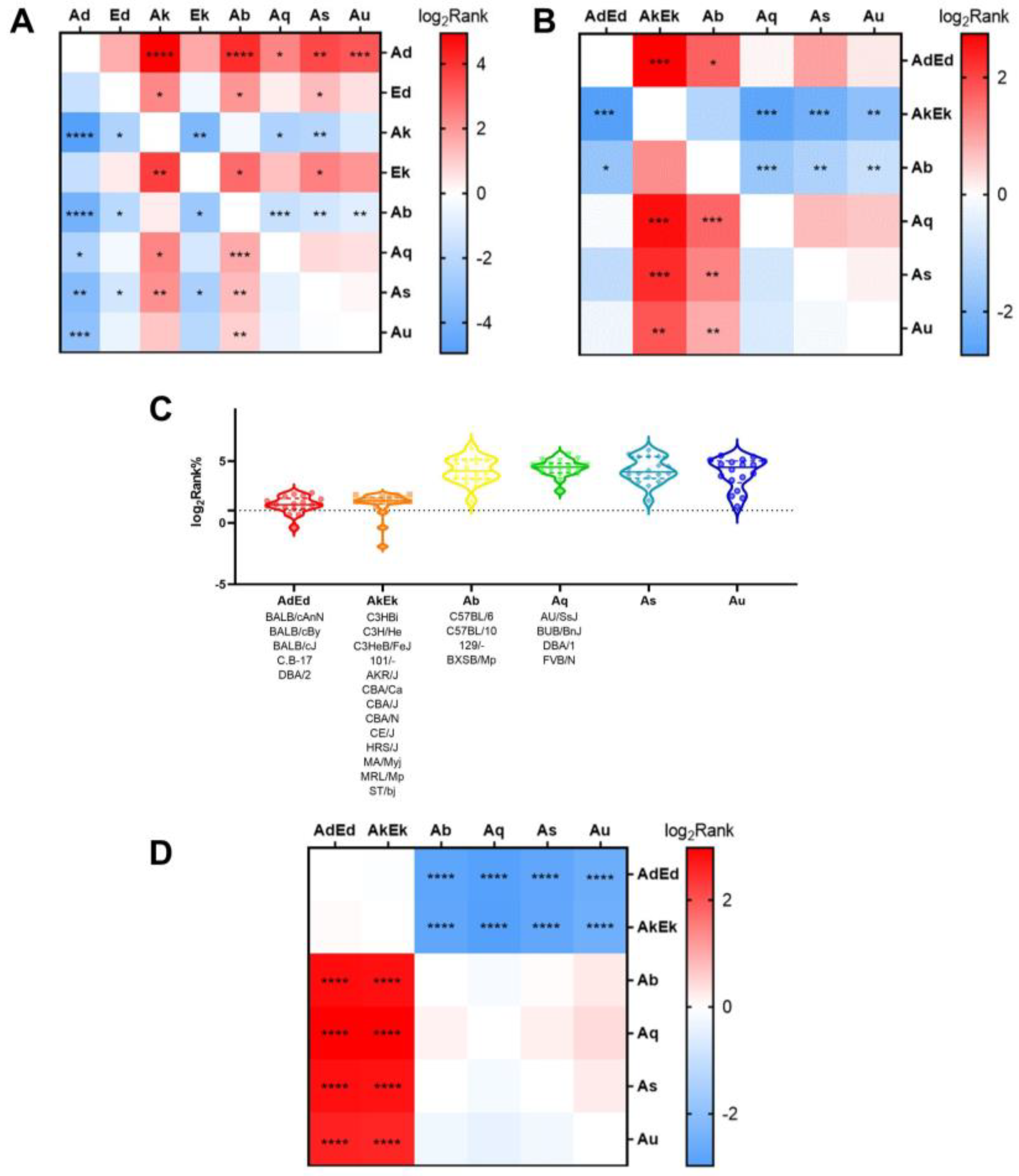 Vaccines 11 01620 g004 Vaccines 11 01620 g004