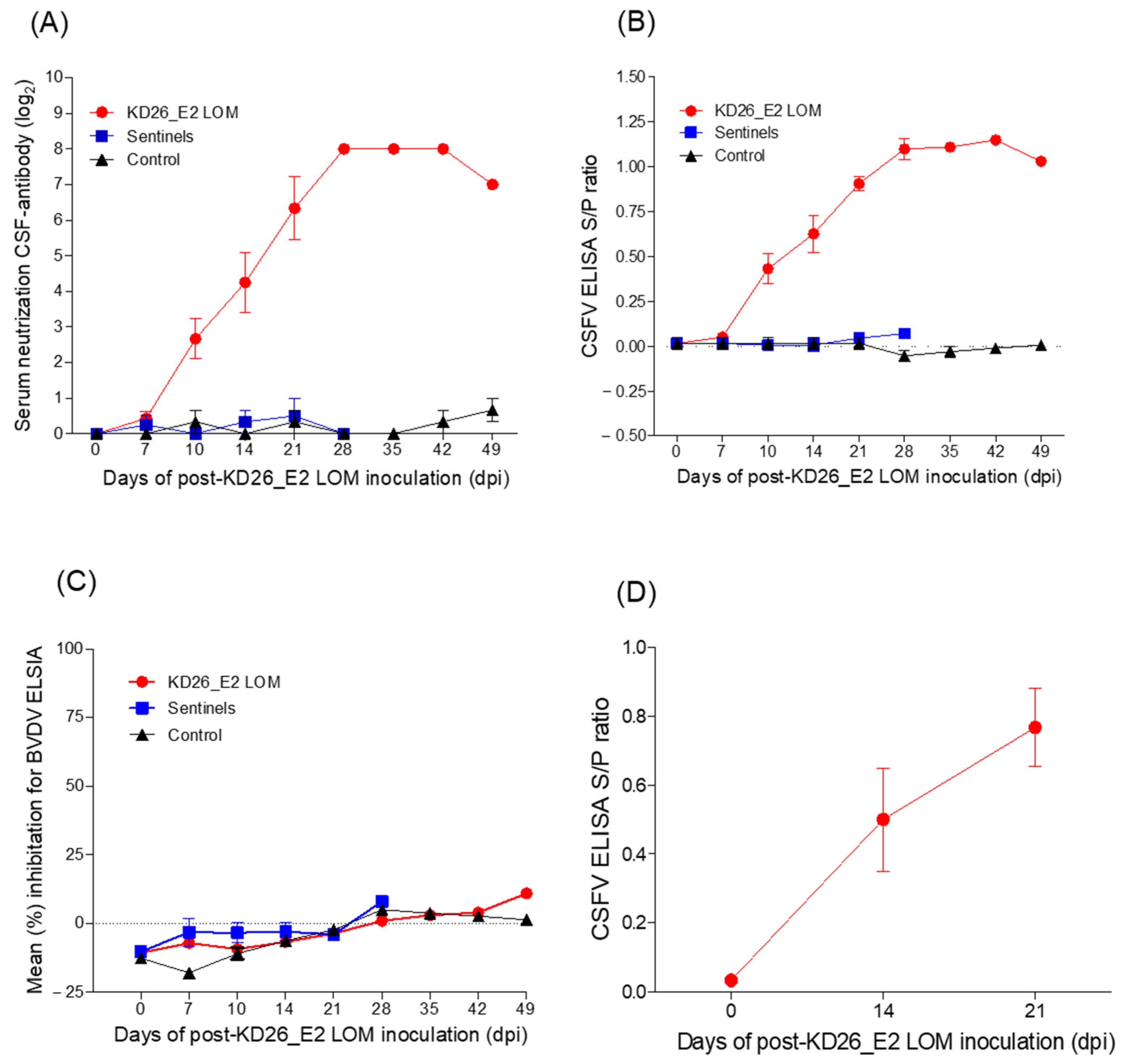 Vaccines 11 01622 g004