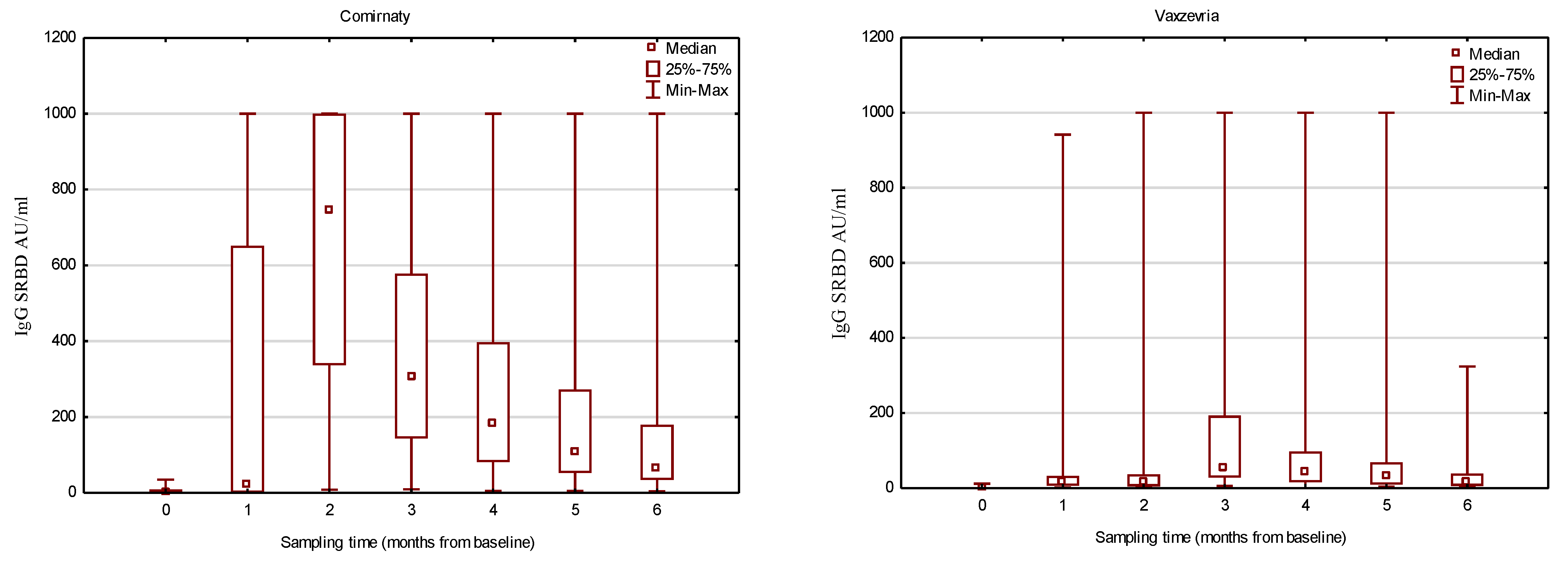 Vaccines 11 01625 g001