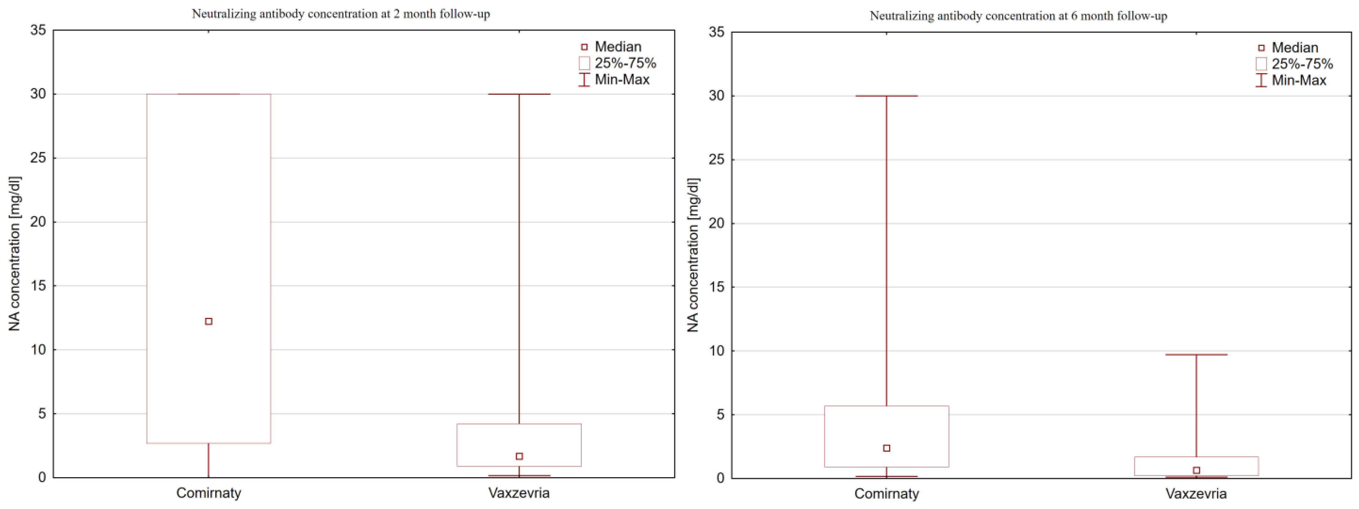 Vaccines 11 01625 g002
