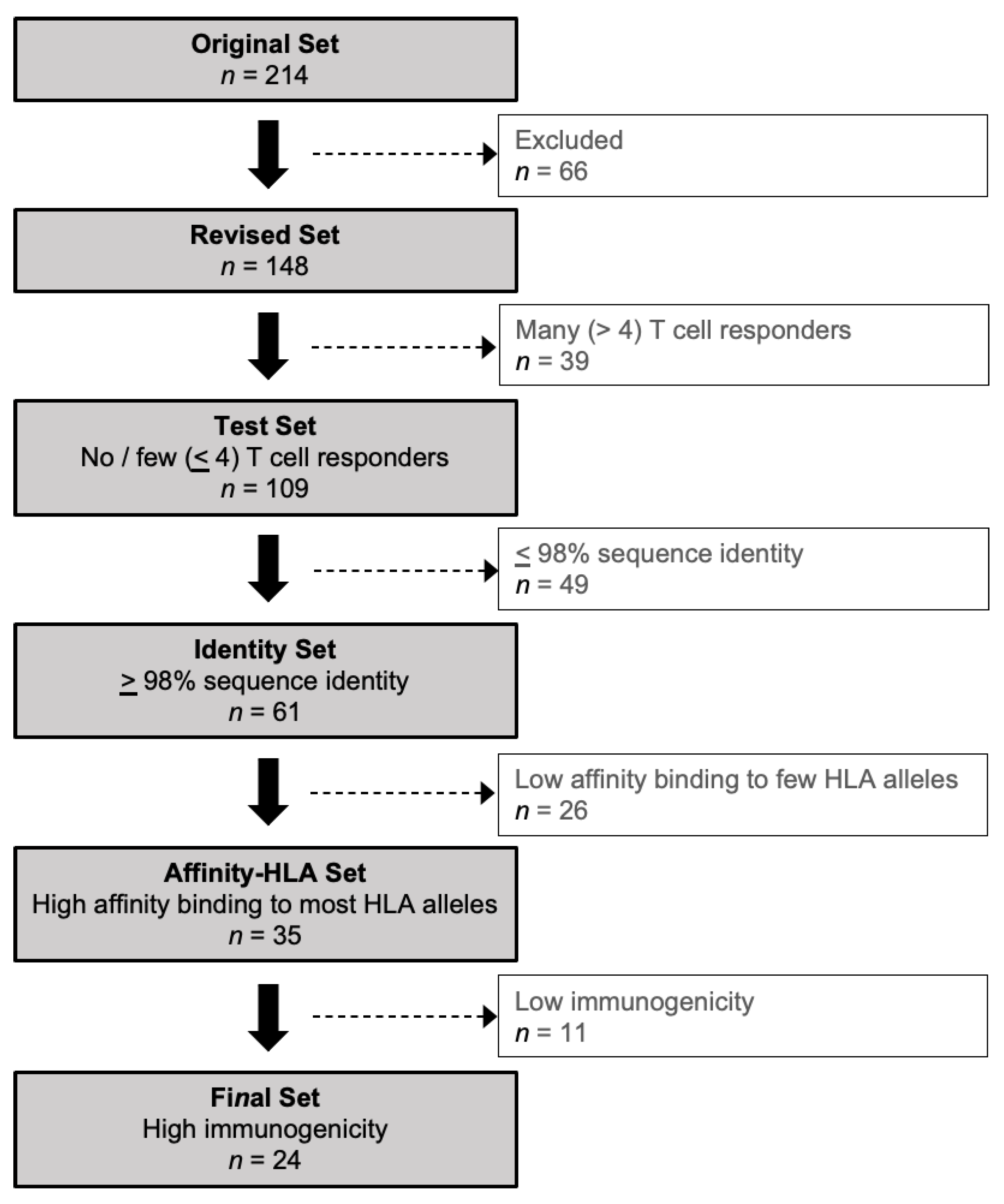 Vaccines 11 01629 g001