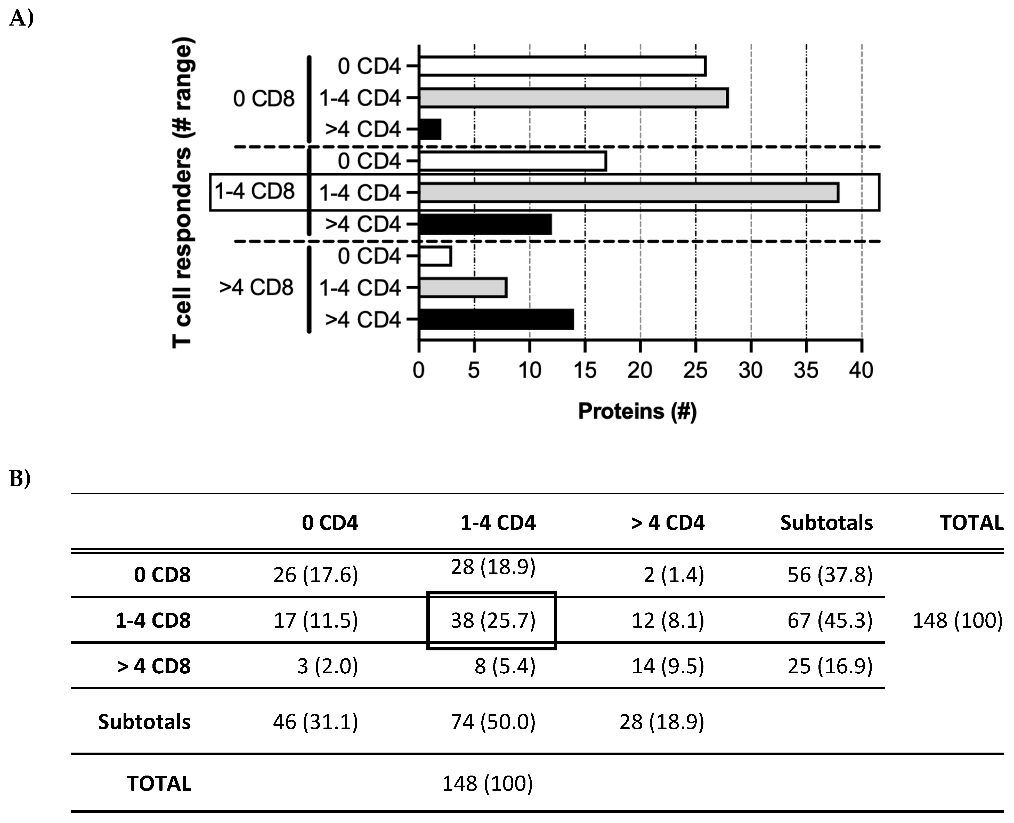 Vaccines 11 01629 g004