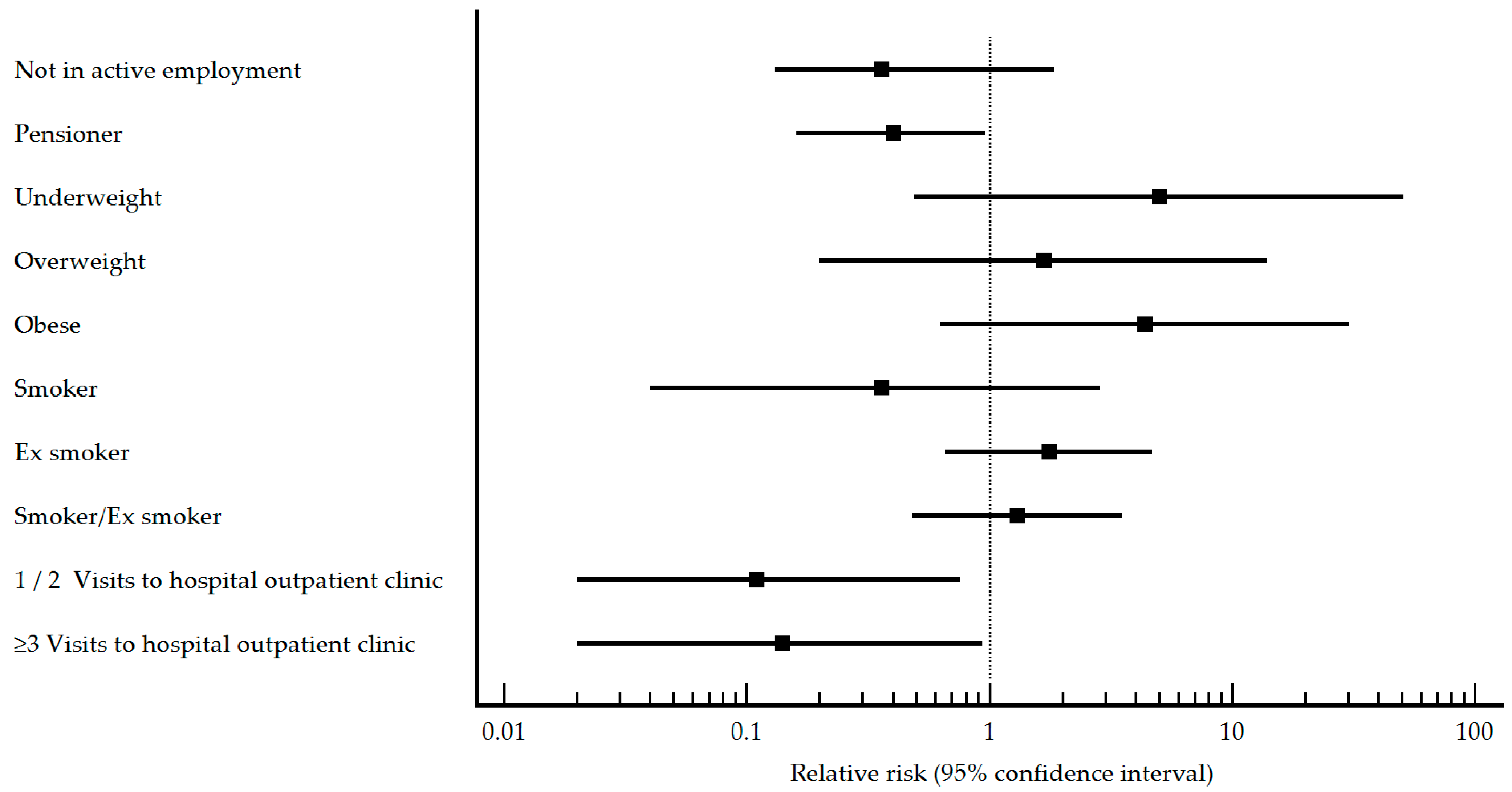 Vaccines 11 01630 g001