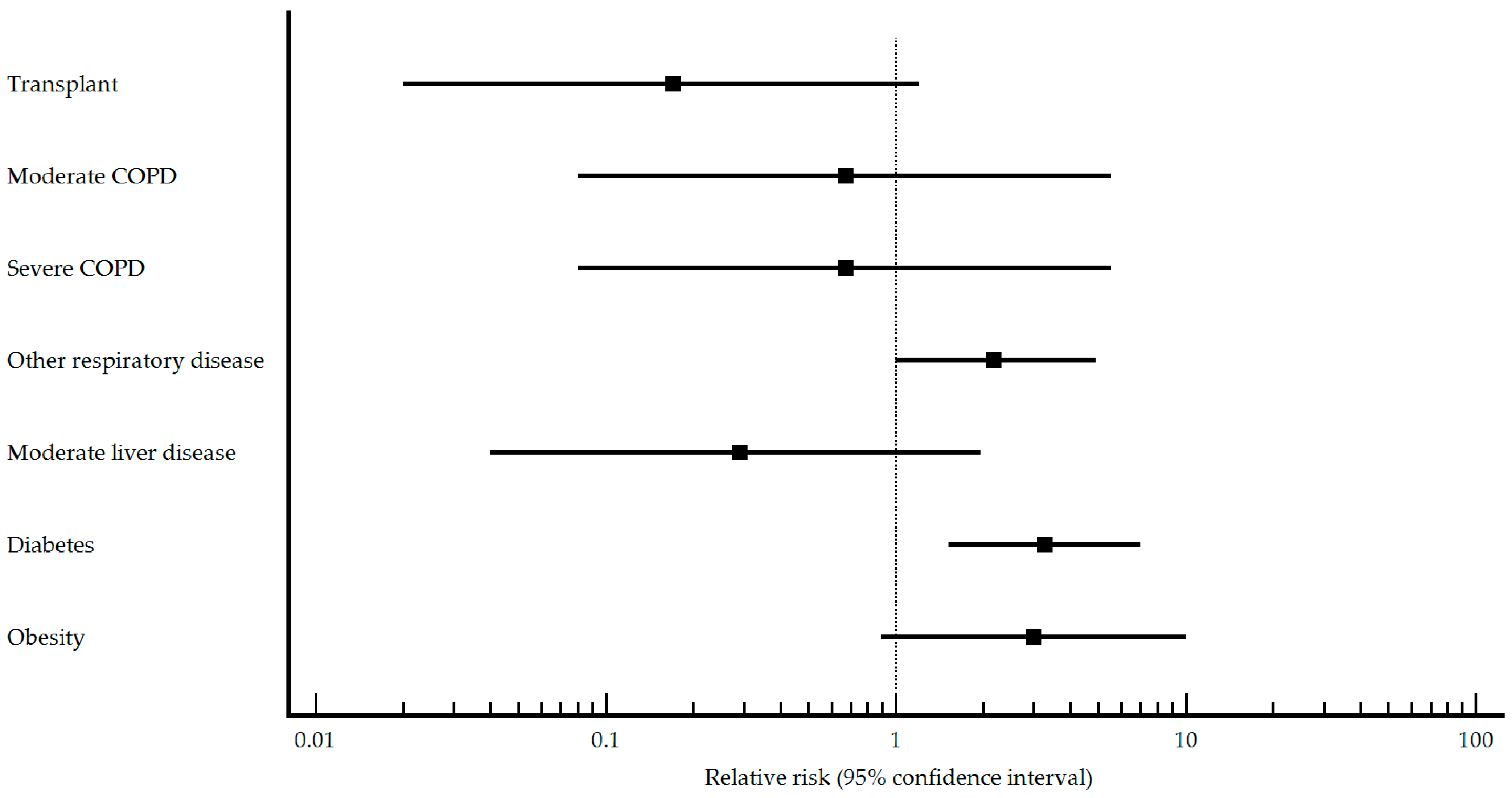 Vaccines 11 01630 g003