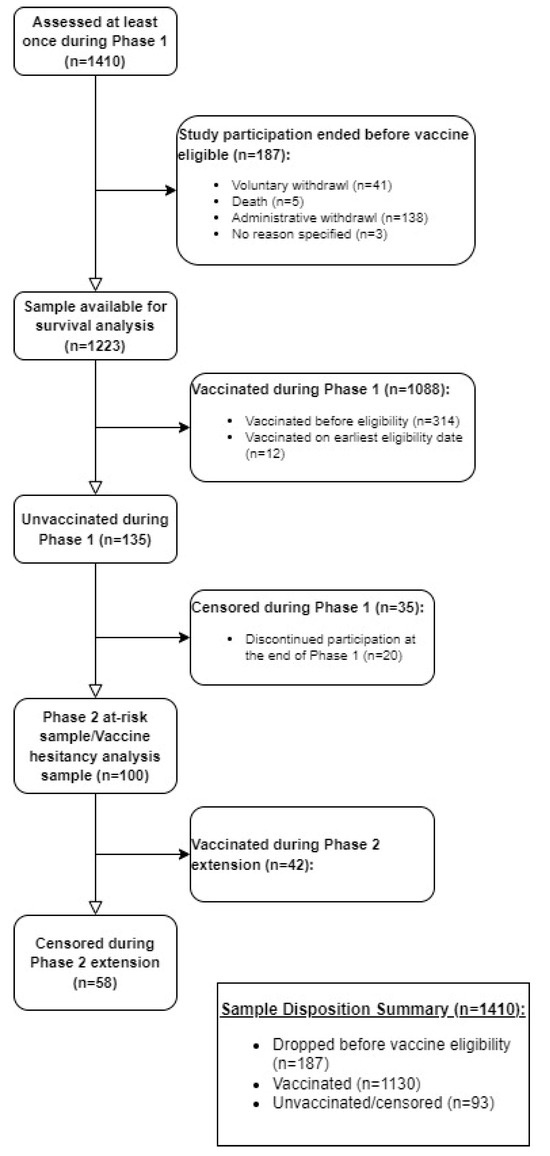 guardian-authorization-letter-for-vaccination-card-infoupdate