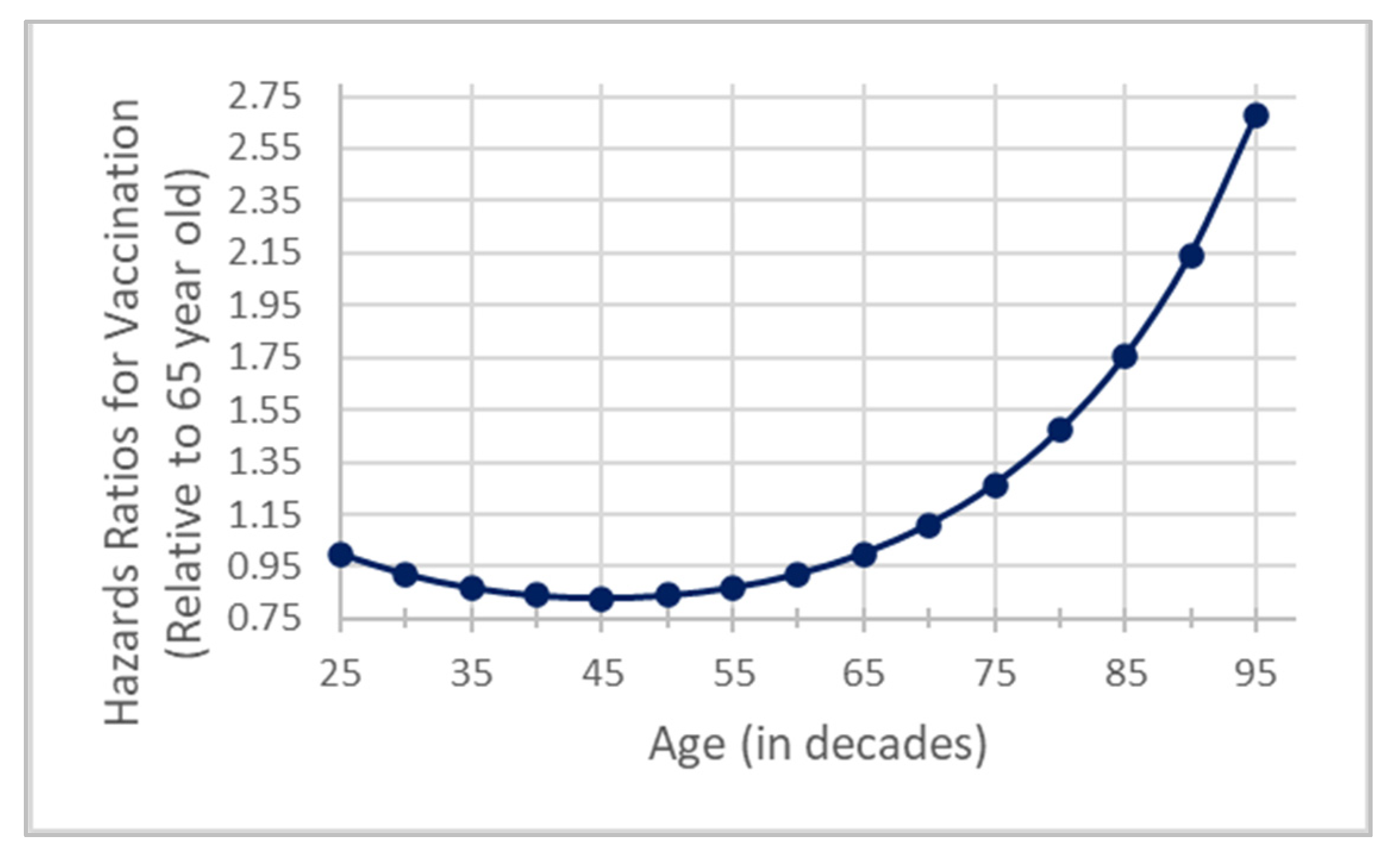 Vaccines 11 01639 g003