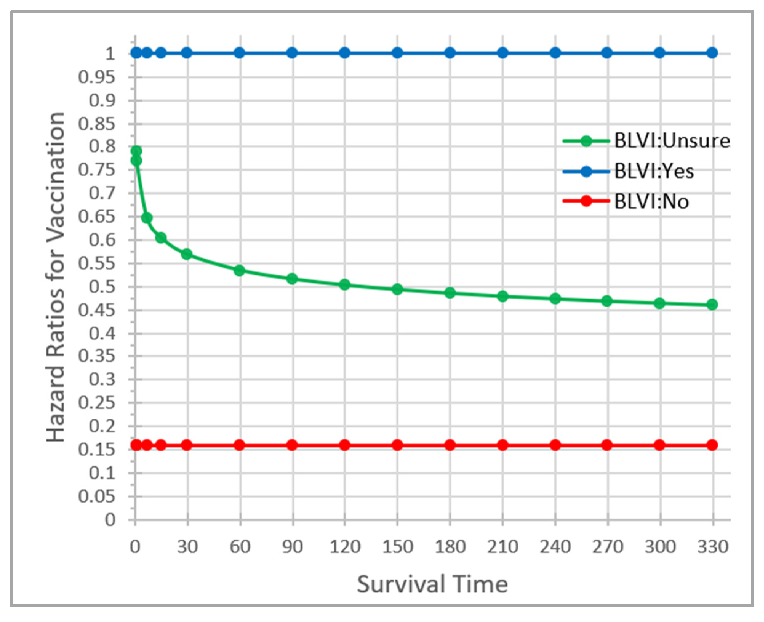 Vaccines 11 01639 g004