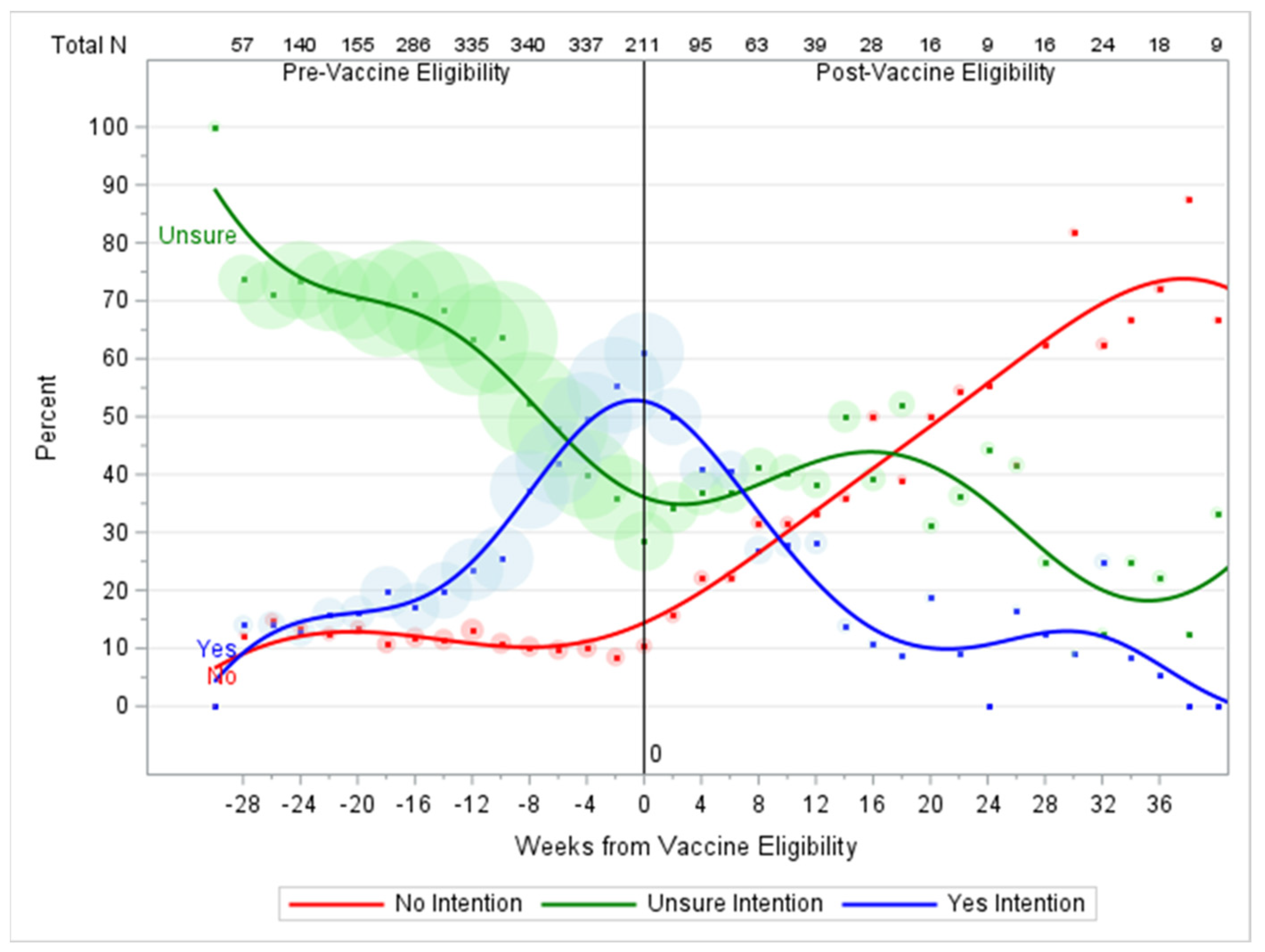 Vaccines 11 01639 g005
