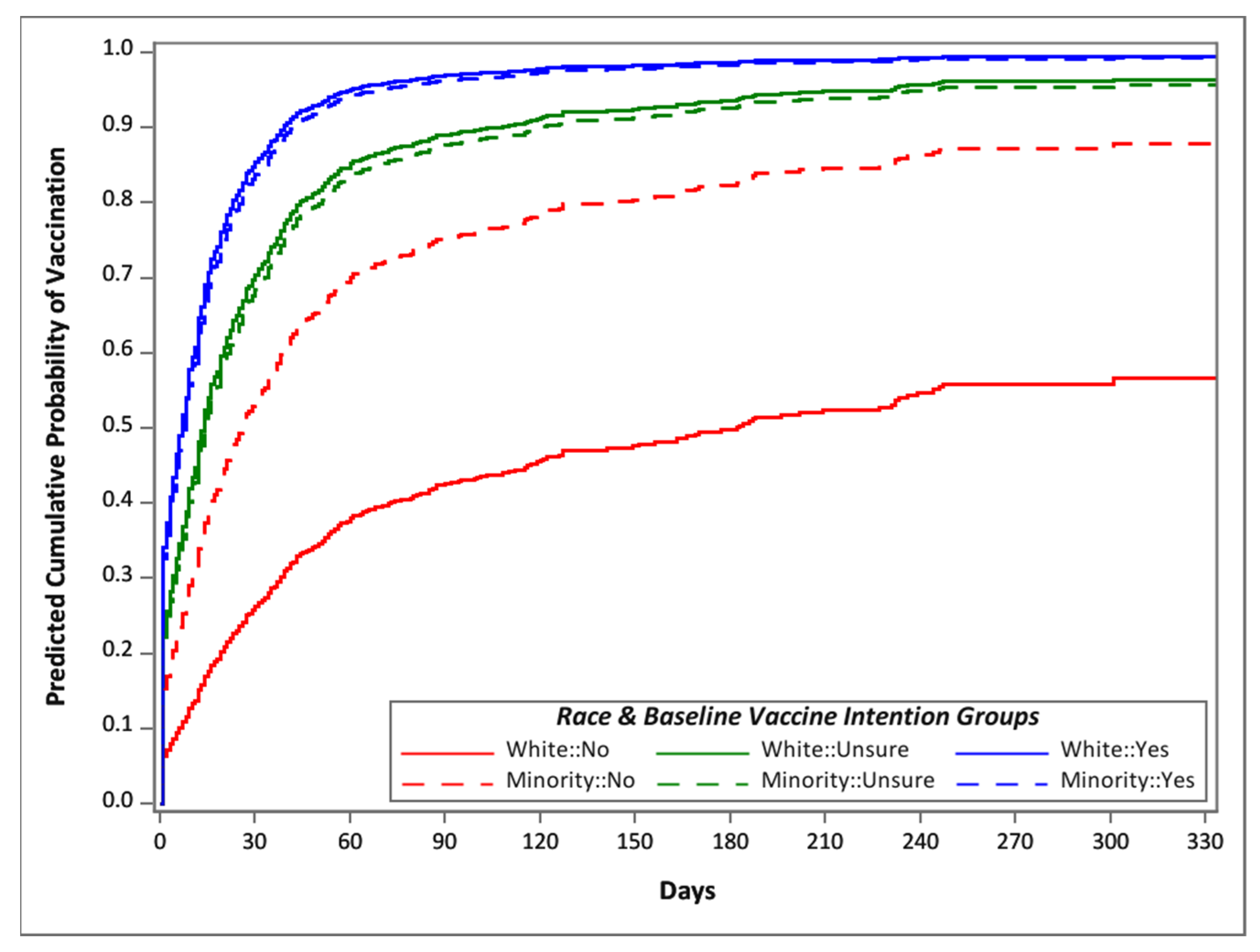 Vaccines 11 01639 g006