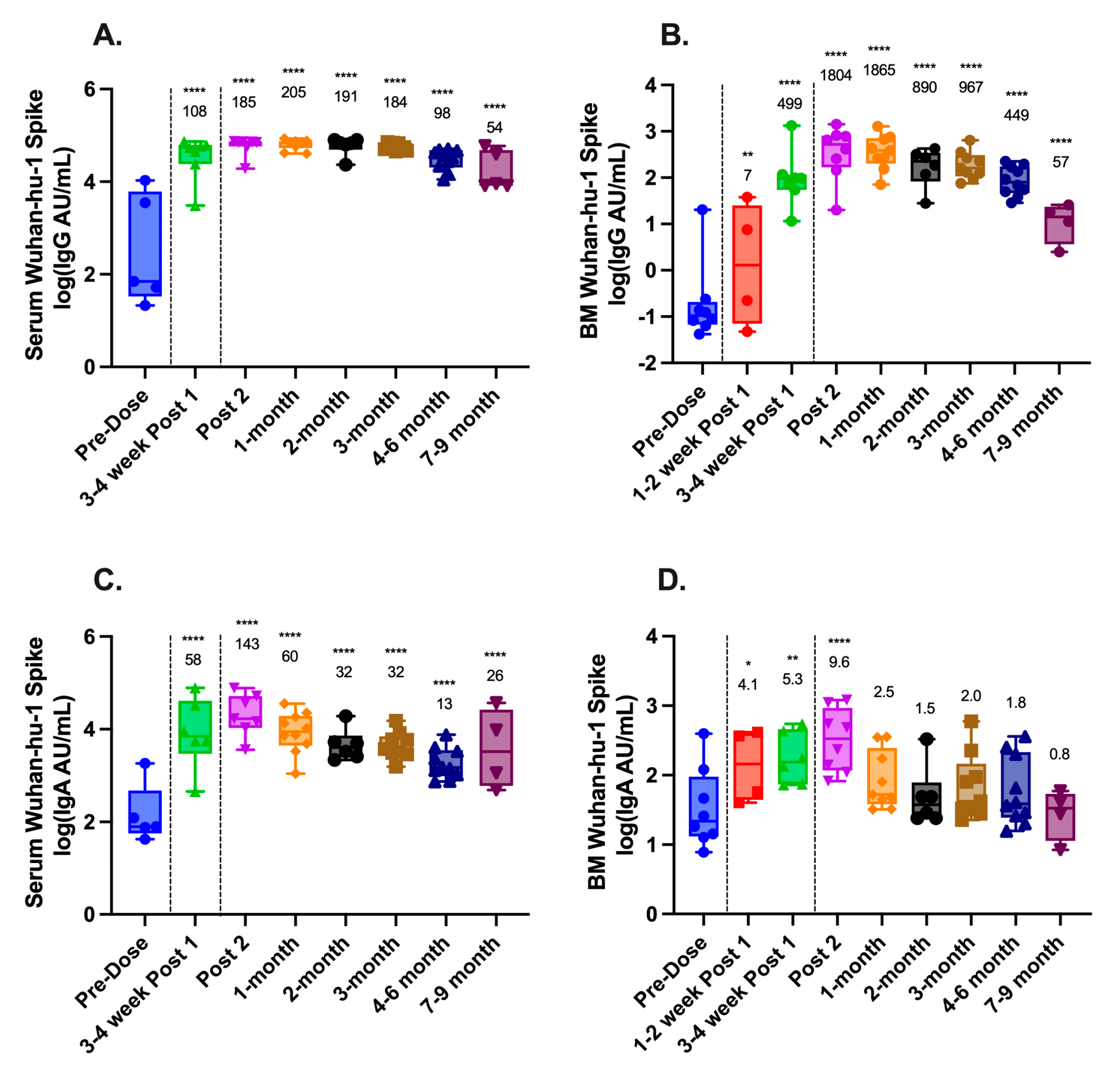 Vaccines 11 01643 g001