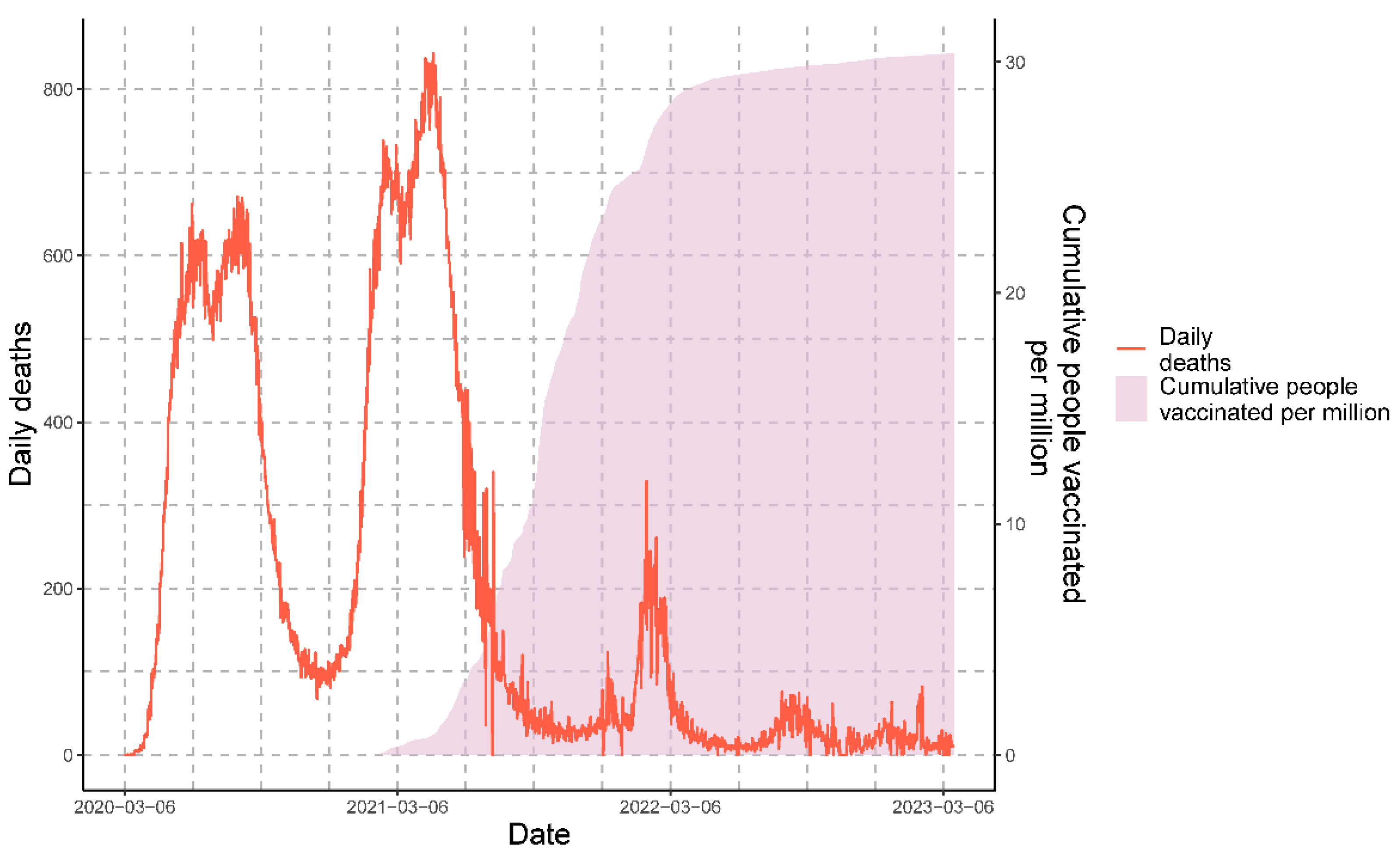 Vaccines Free FullText Mathematical Modeling of COVID19 Cases and