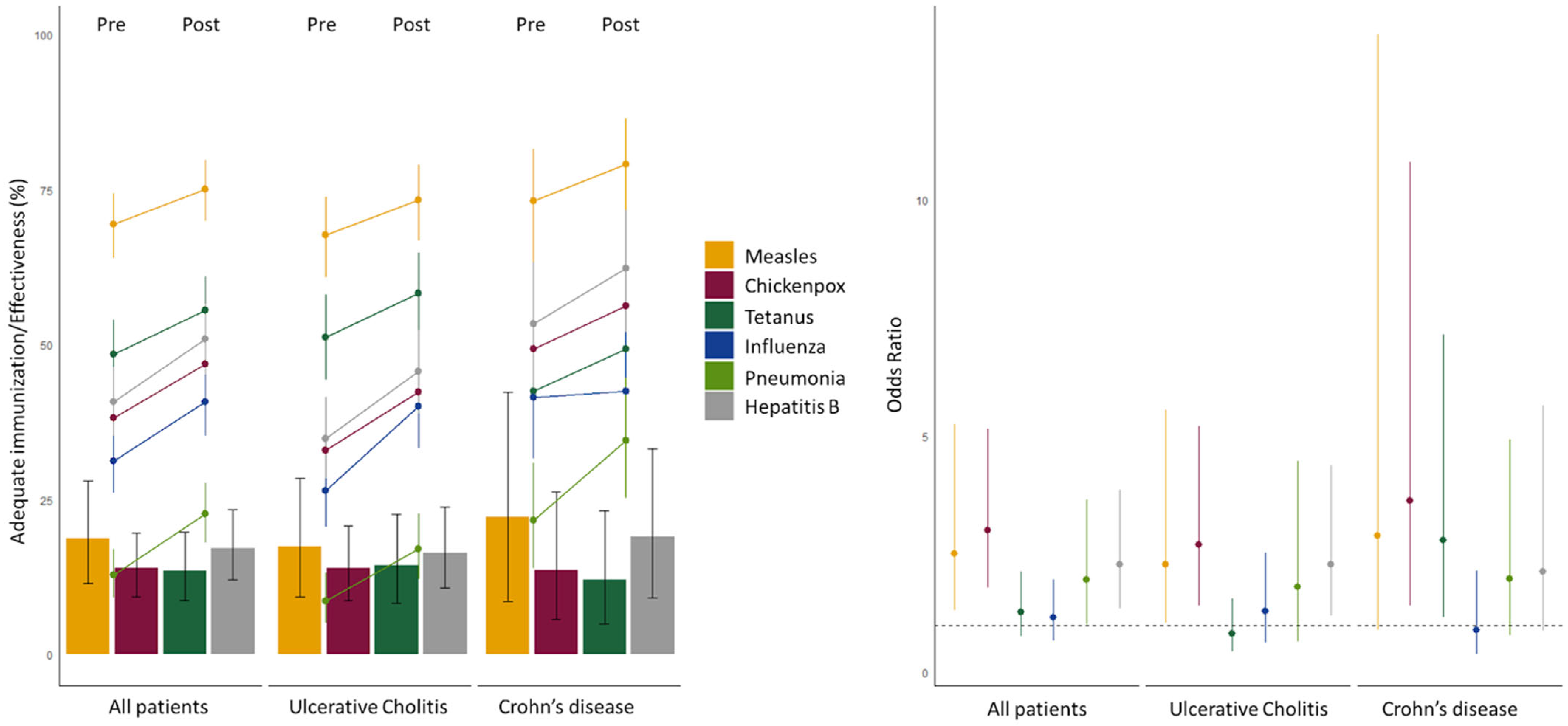 Vaccines 11 01649 g001