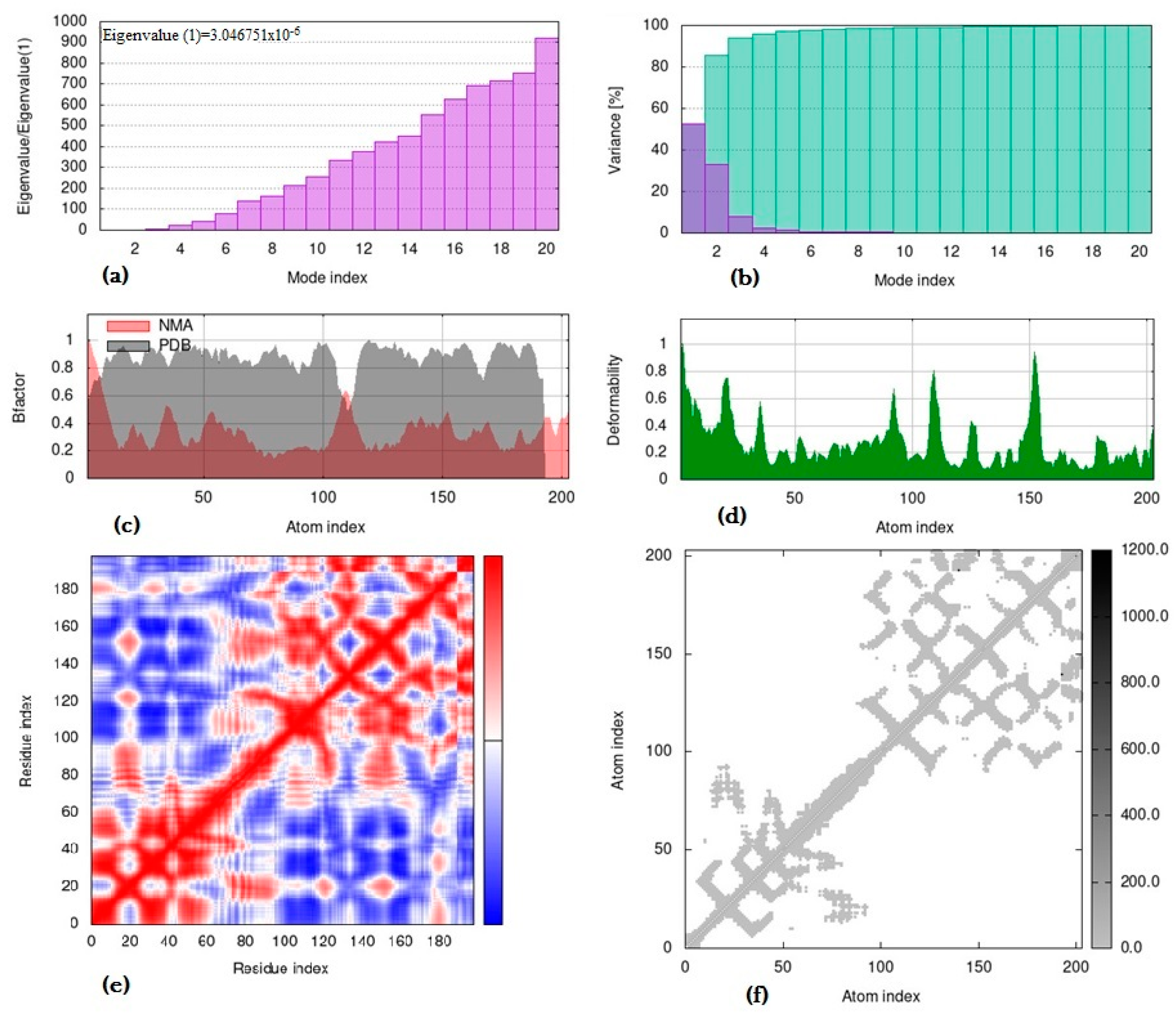 Vaccines 11 01651 g002