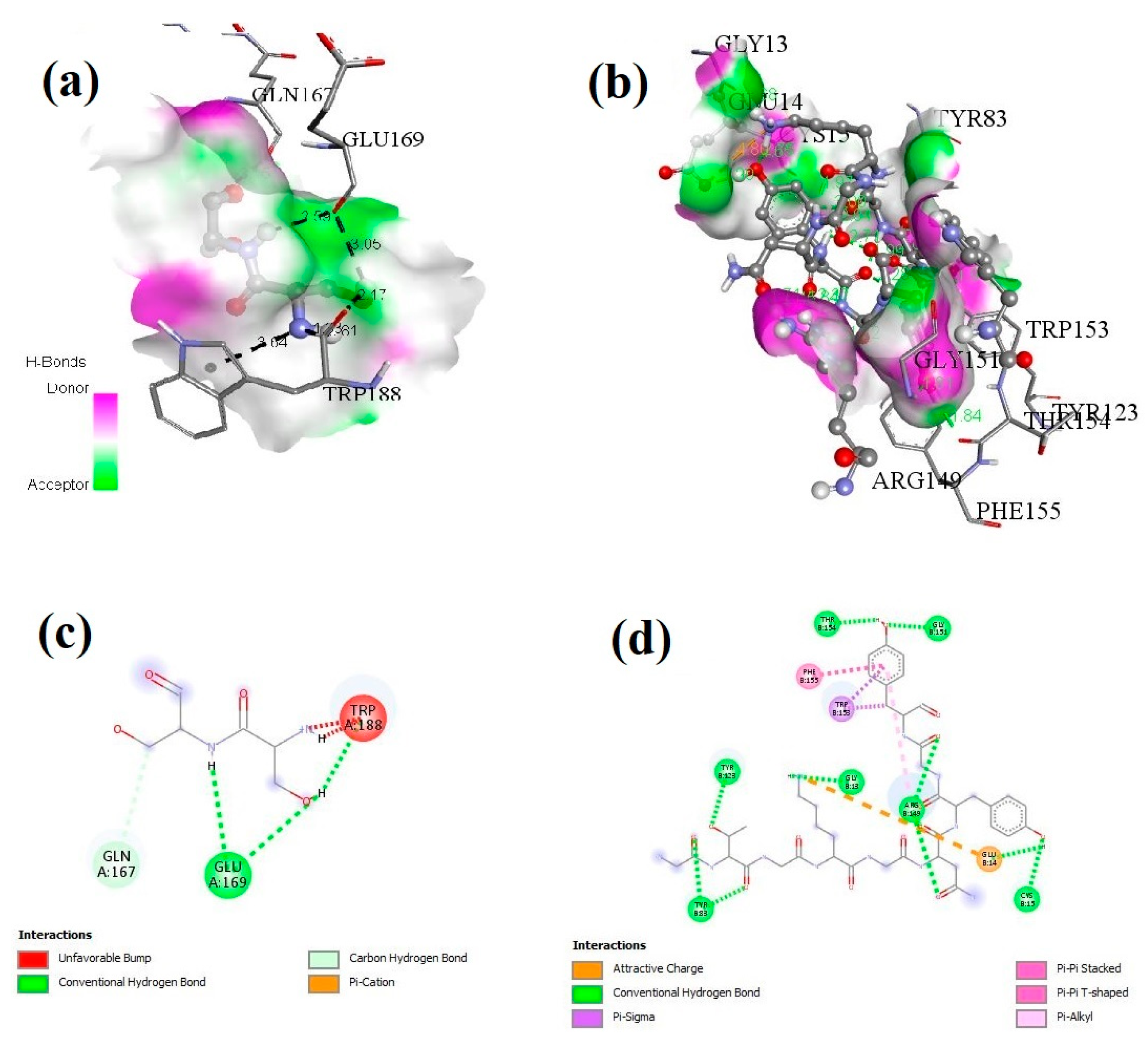 Vaccines 11 01651 g004