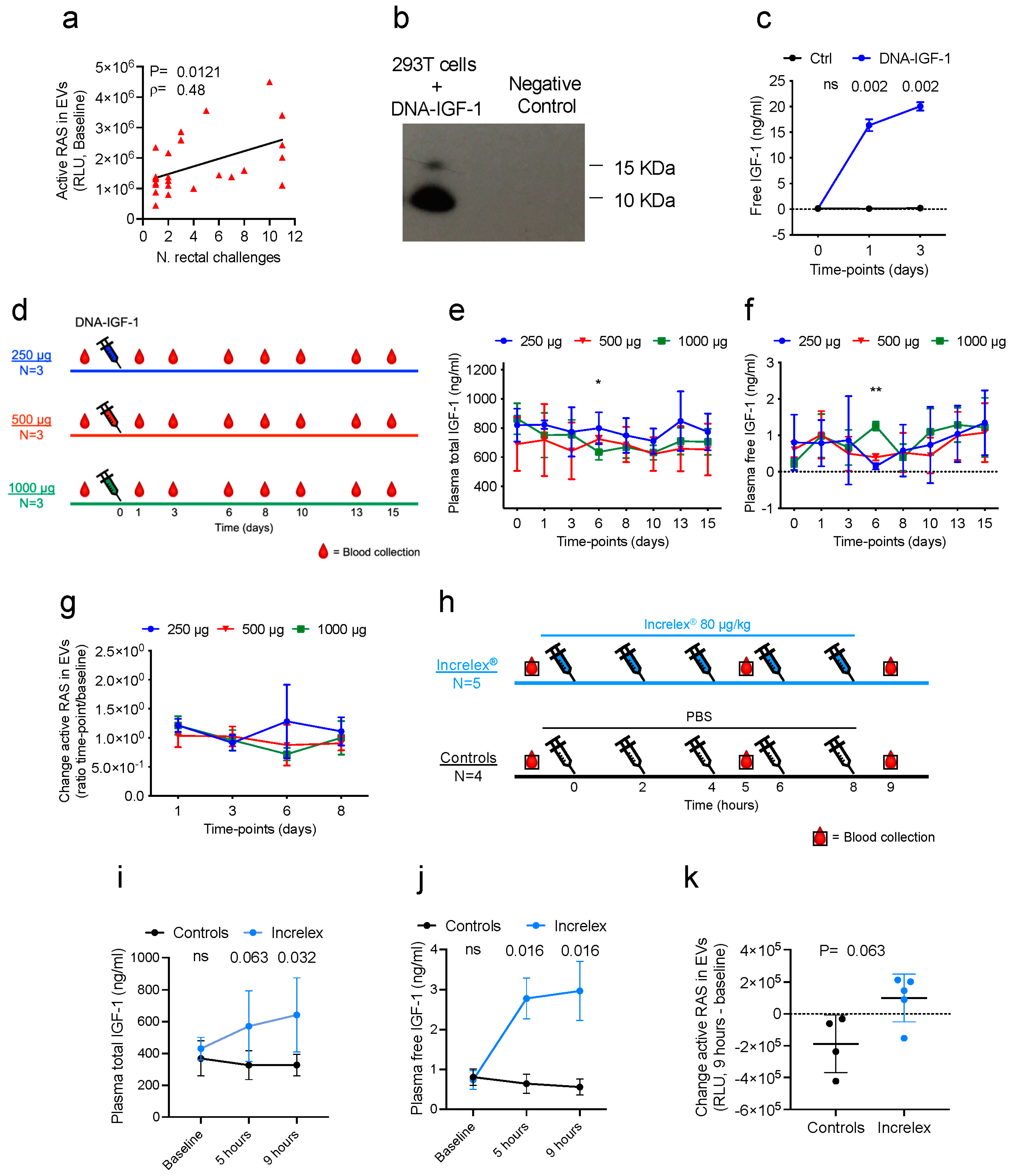 Vaccines 11 01662 g002