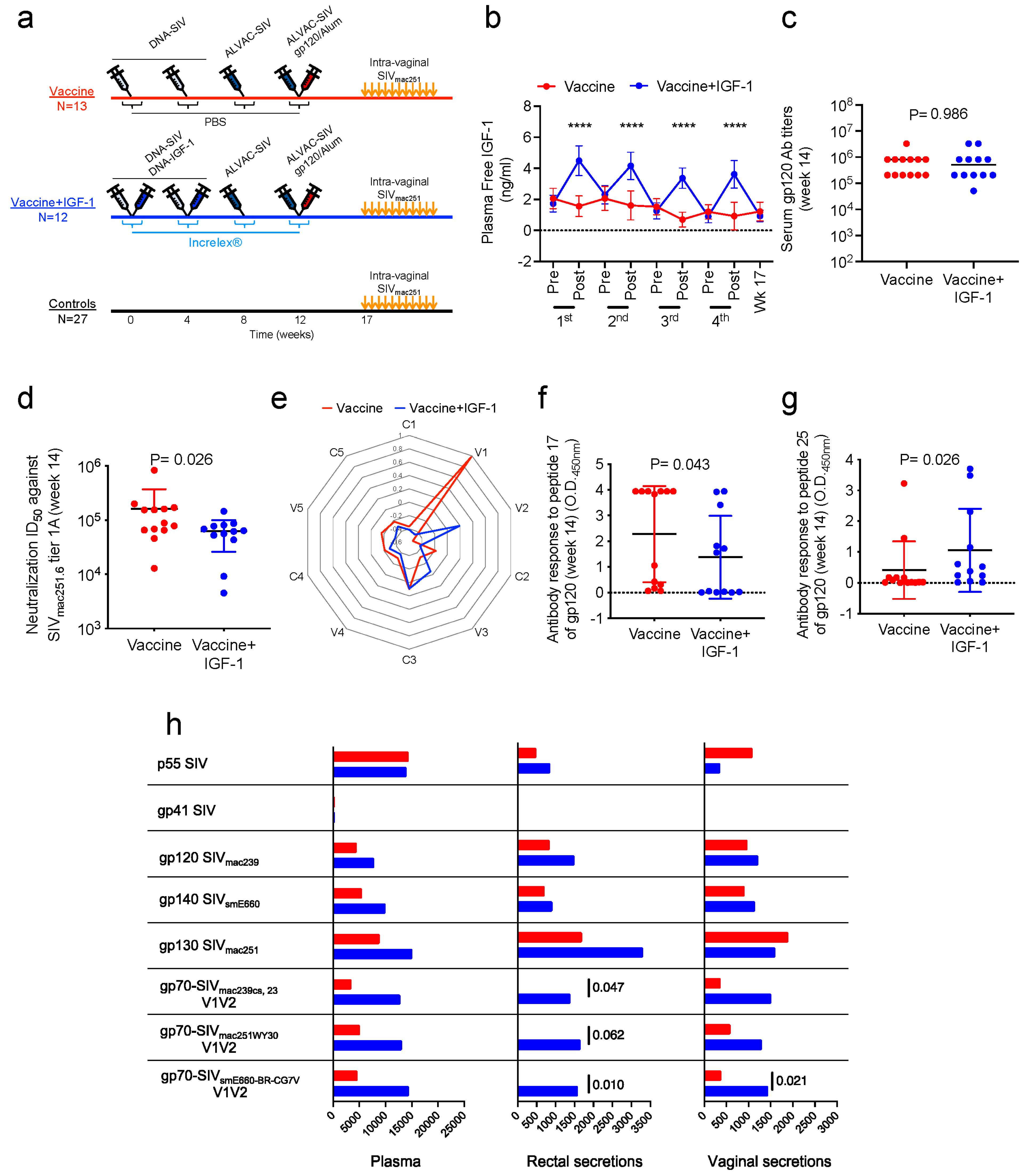 Vaccines 11 01662 g003