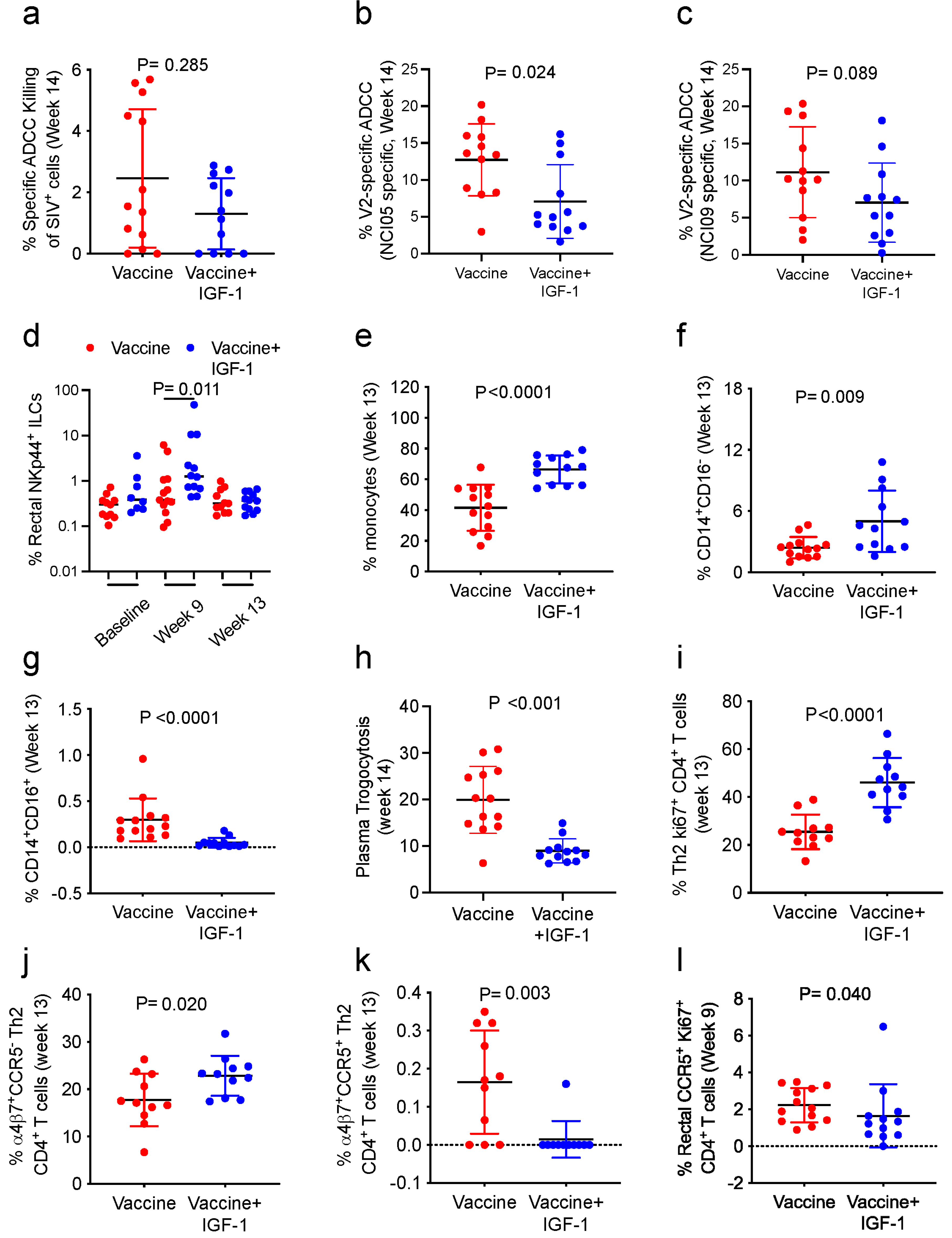 Vaccines 11 01662 g004