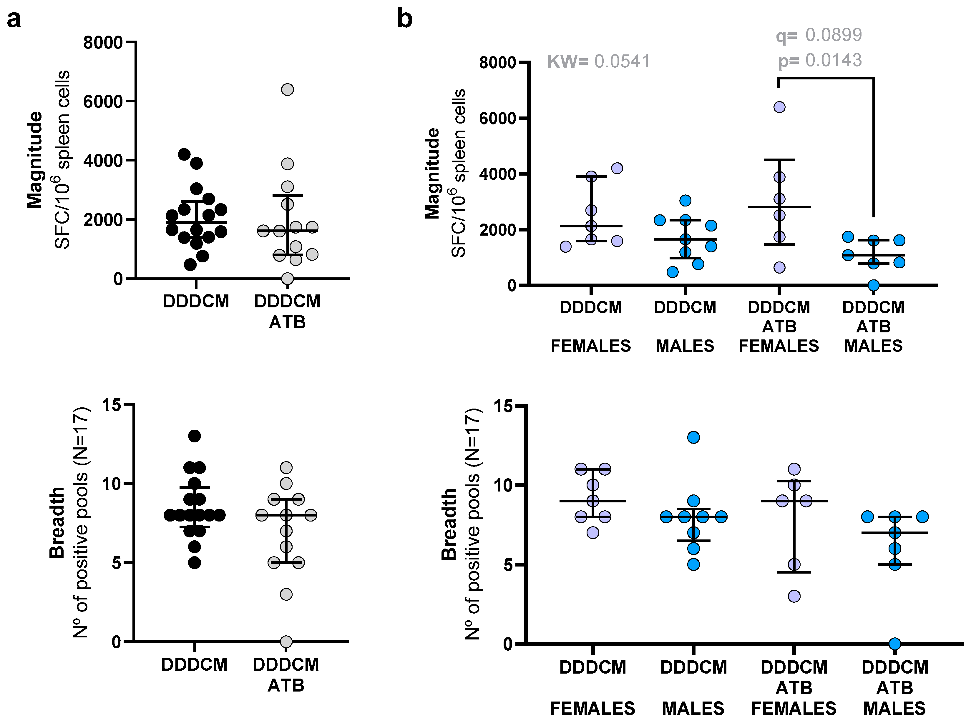 Vaccines 11 01663 g002