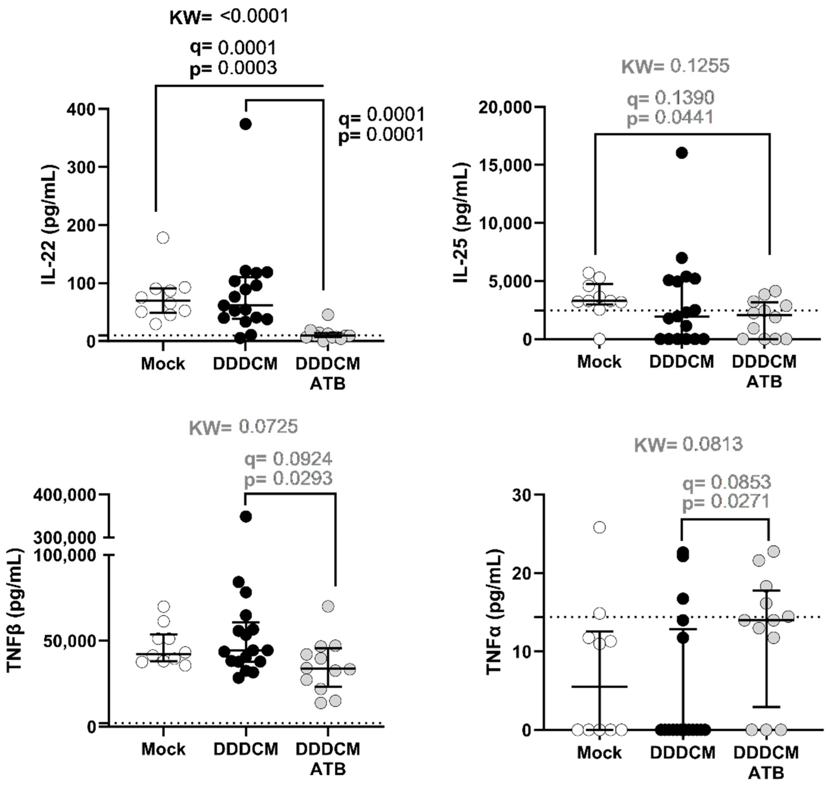 Vaccines 11 01663 g003