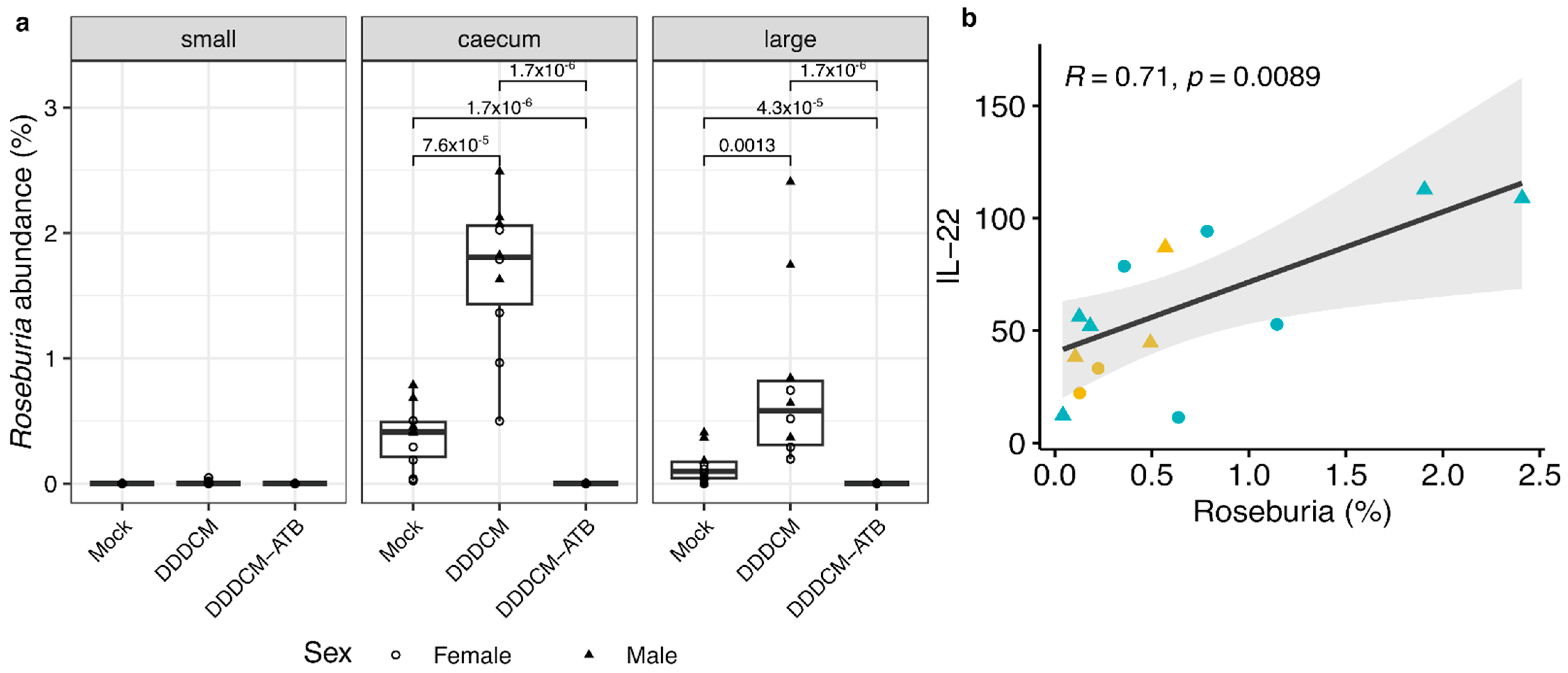 Vaccines 11 01663 g004