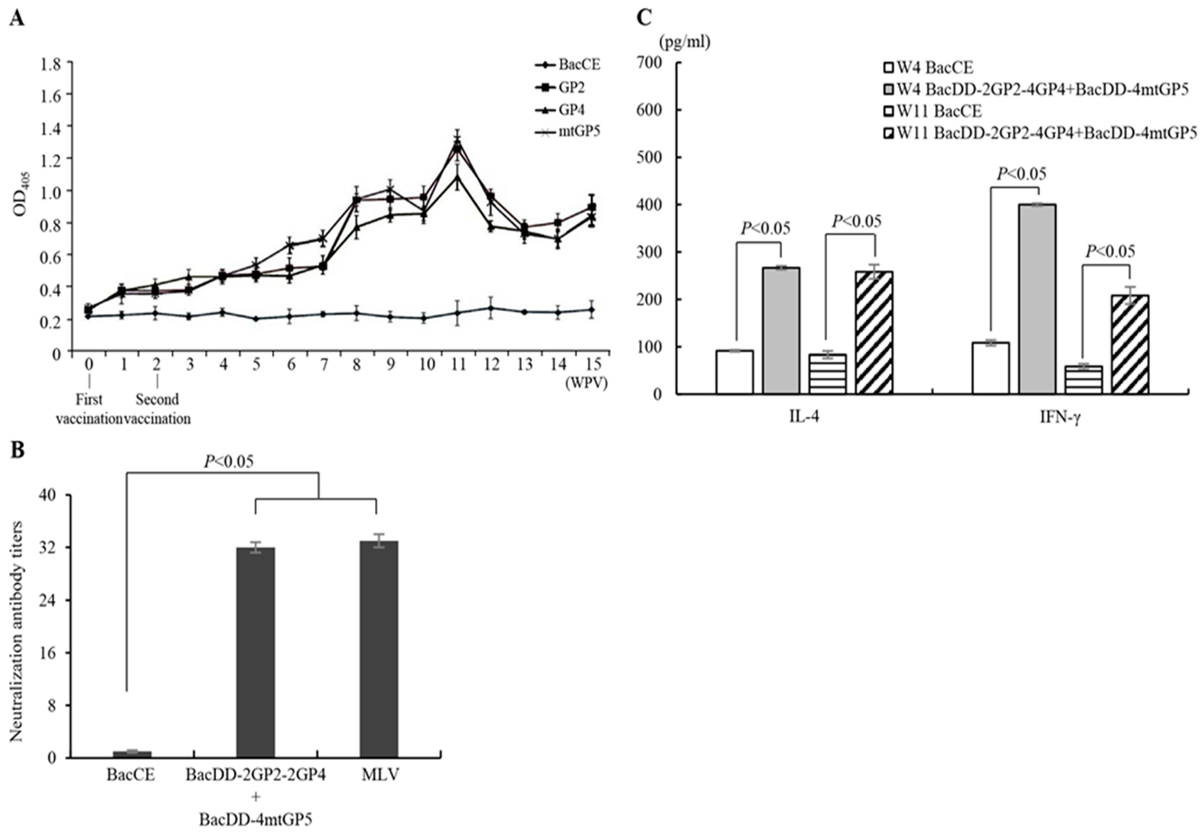 Vaccines 11 01666 g006