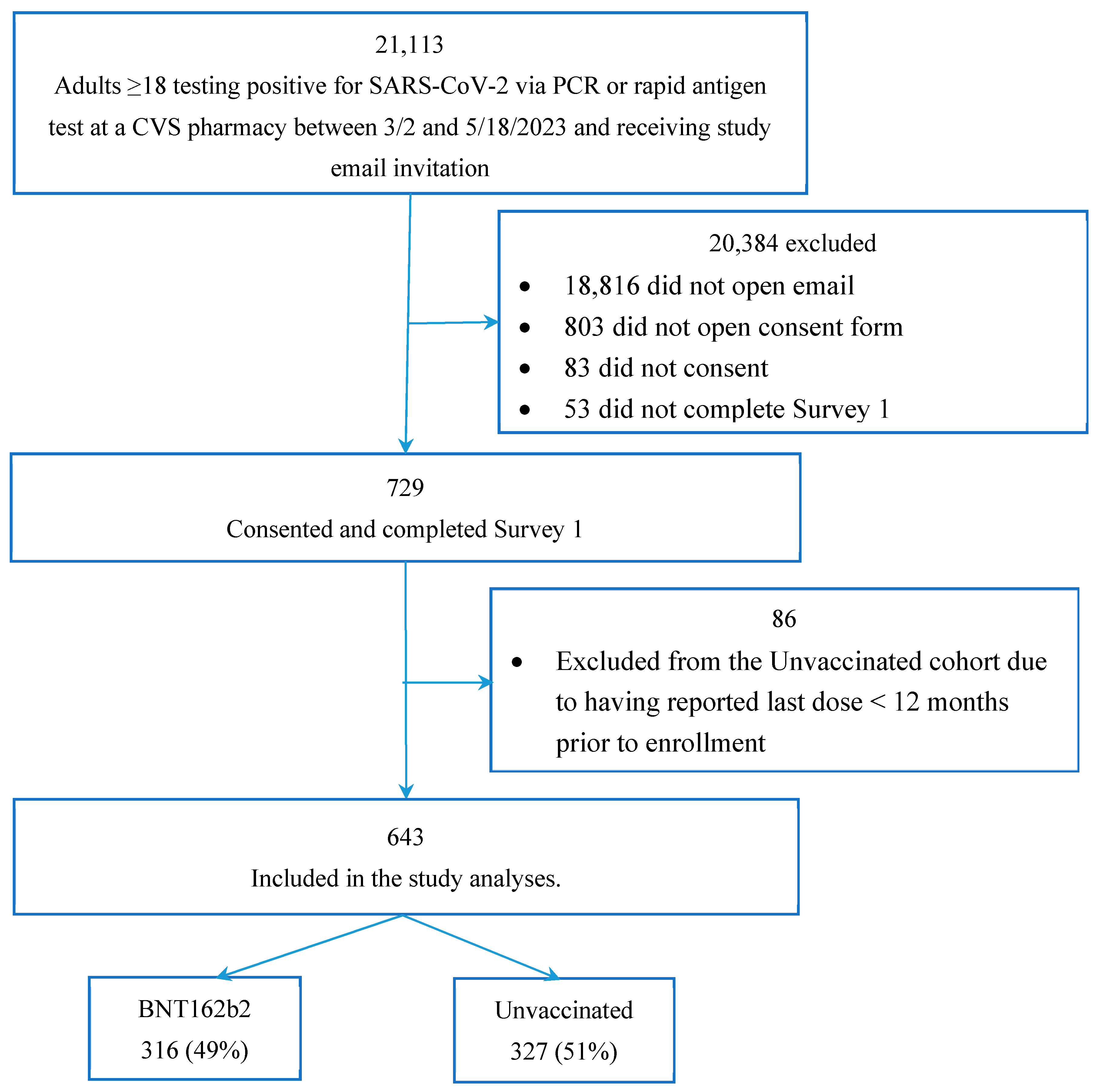 Vaccines 11 01669 g001