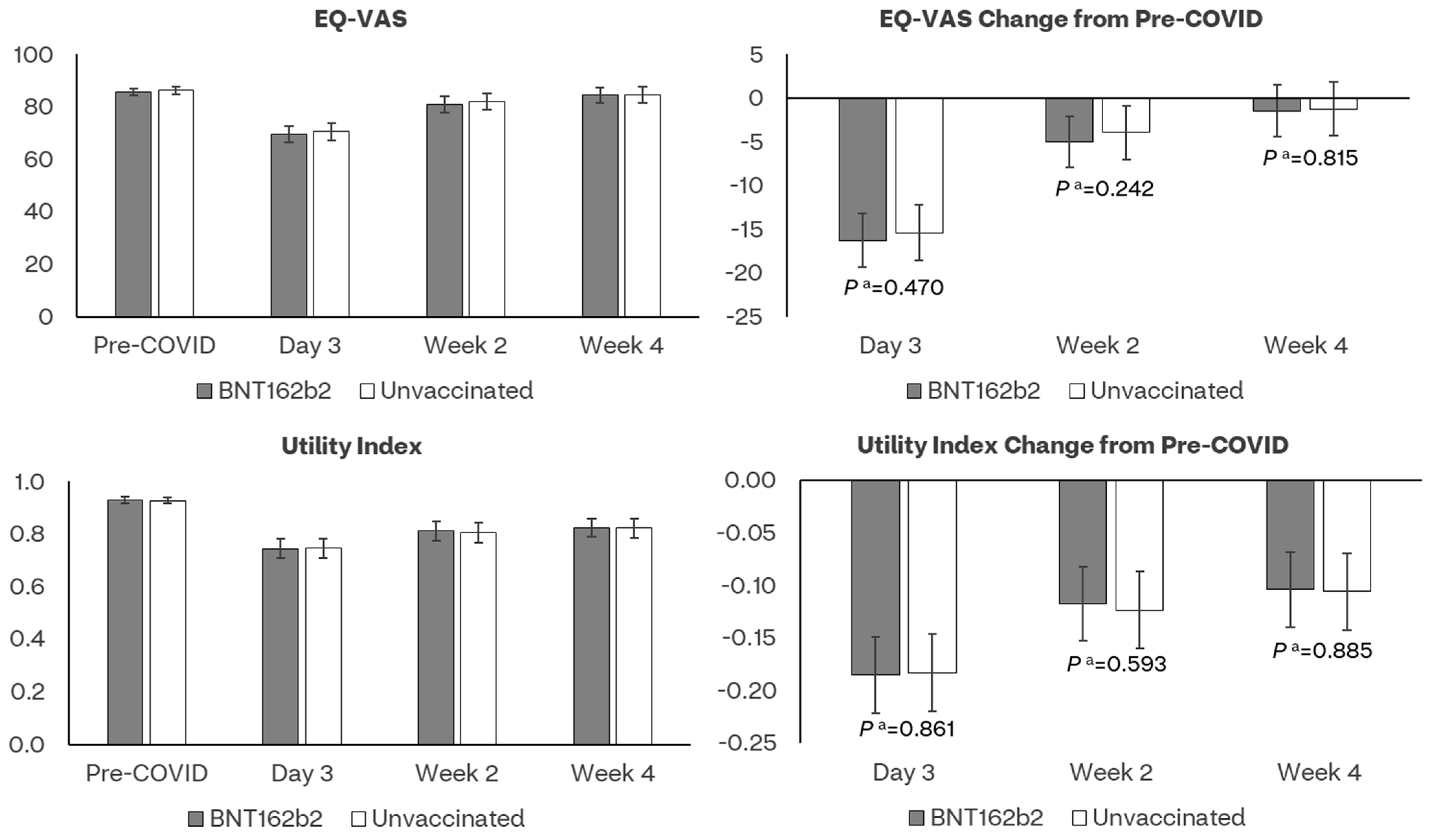 Vaccines 11 01669 g003