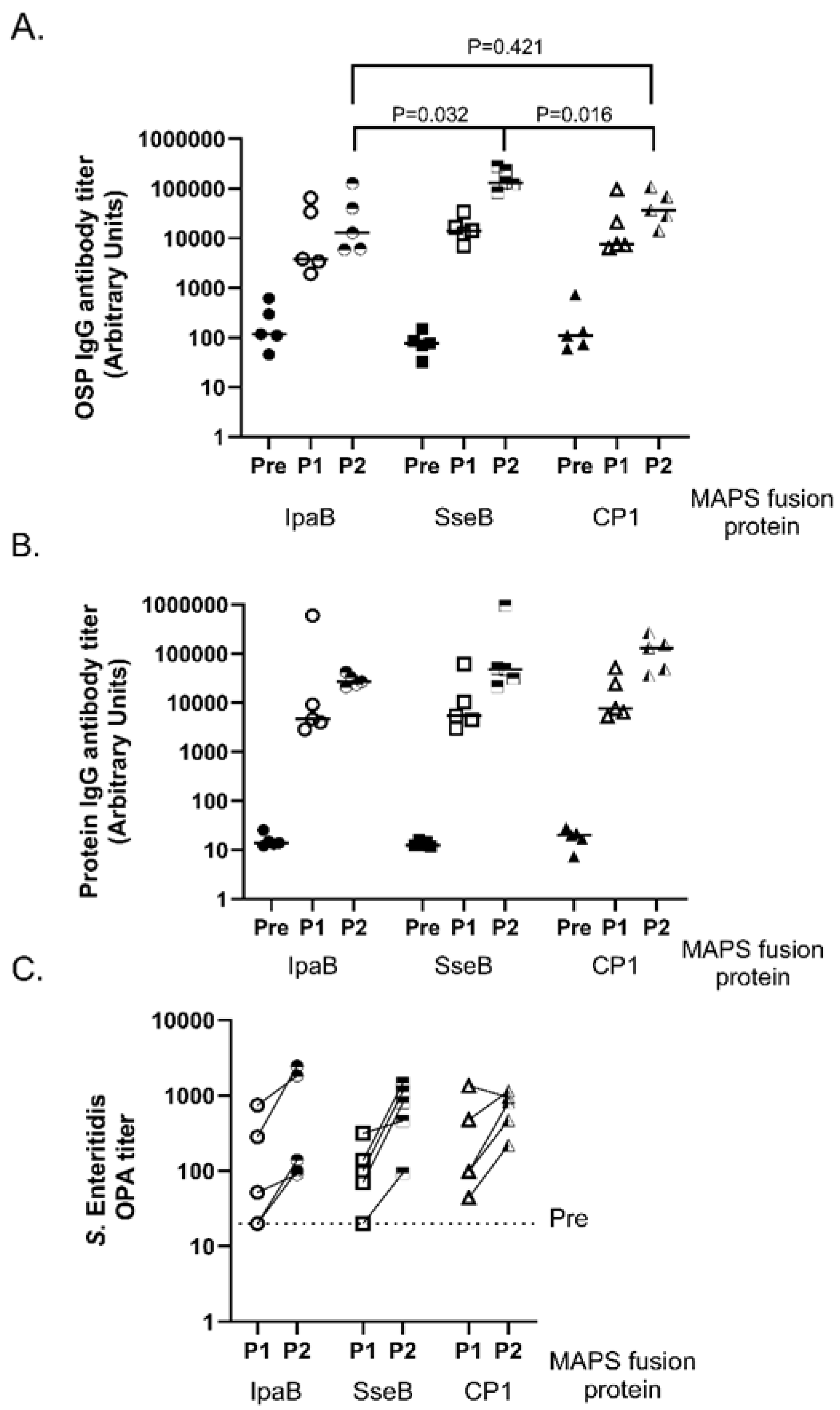 Vaccines 11 01671 g001