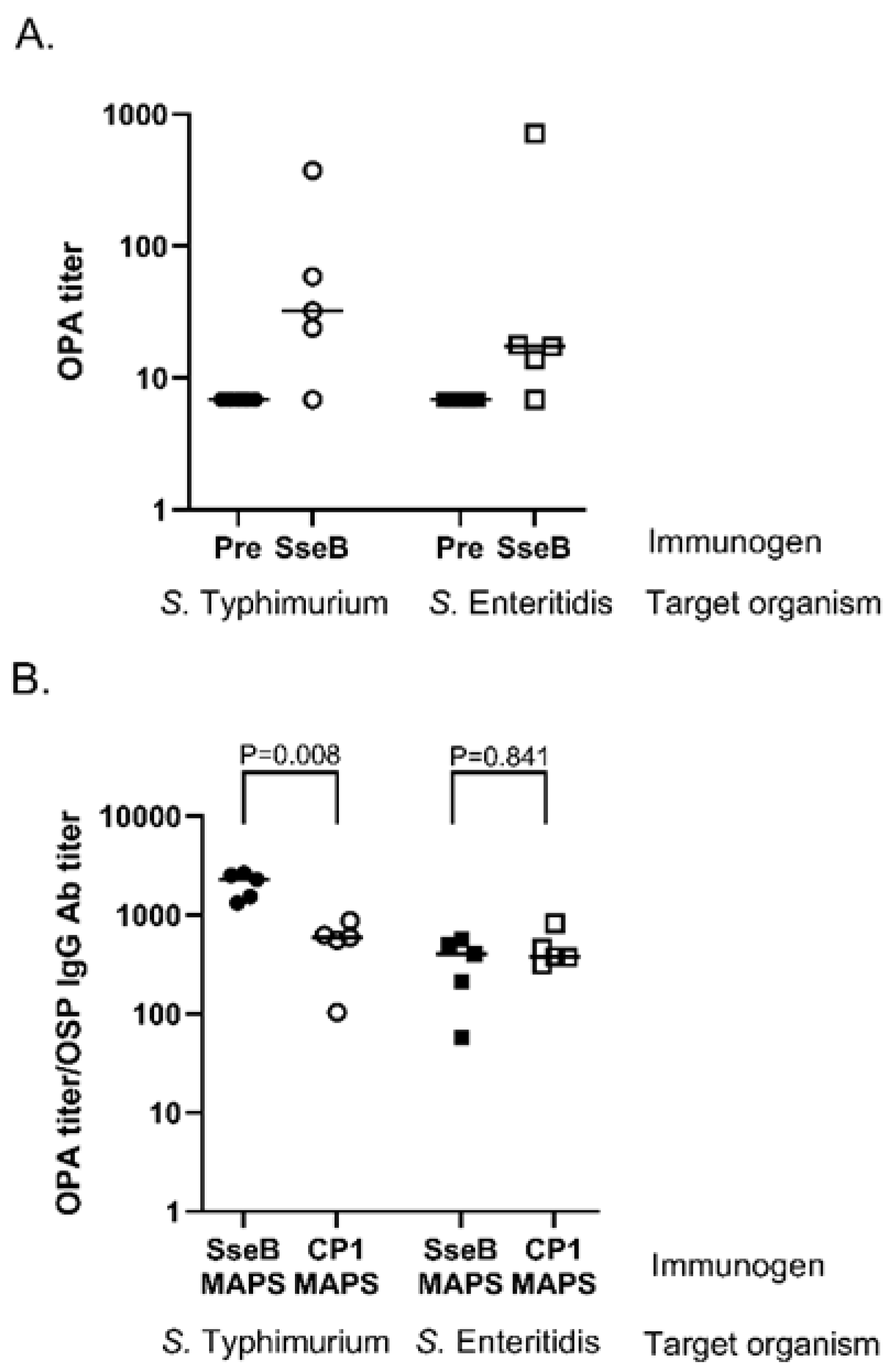 Vaccines 11 01671 g002