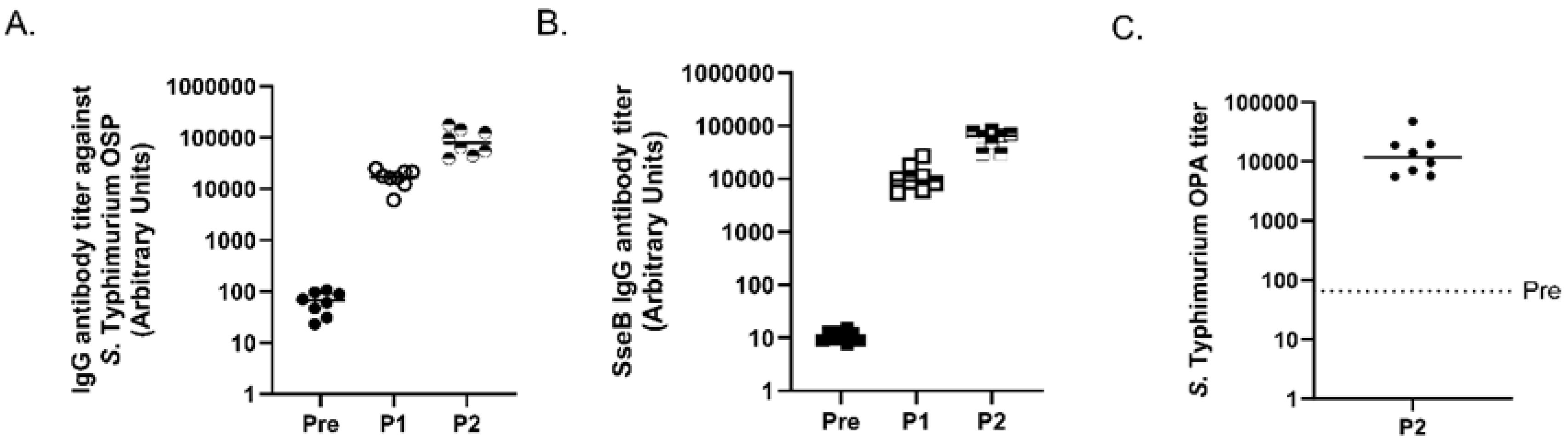 Vaccines 11 01671 g003