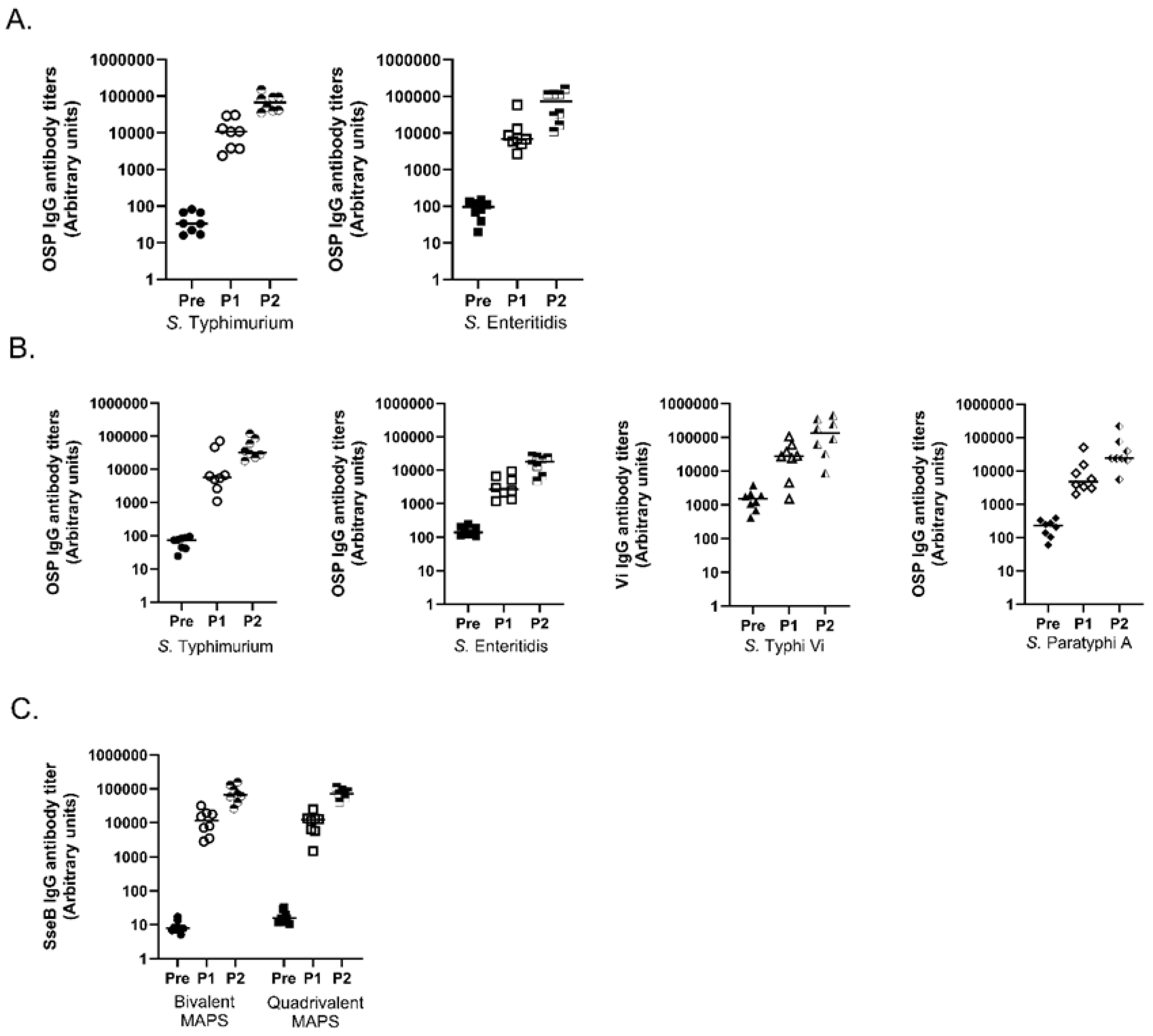 Vaccines 11 01671 g004