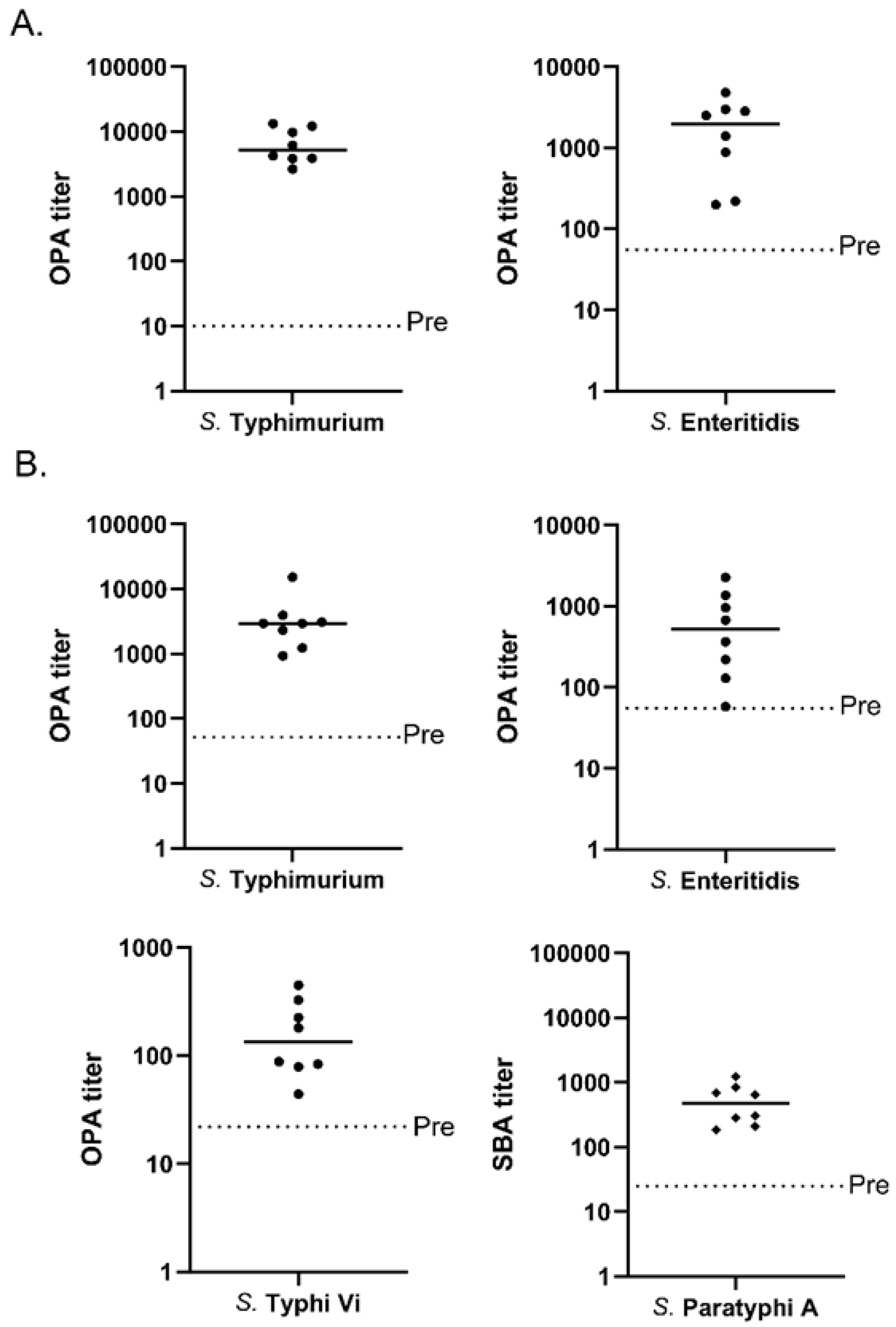 Vaccines 11 01671 g005