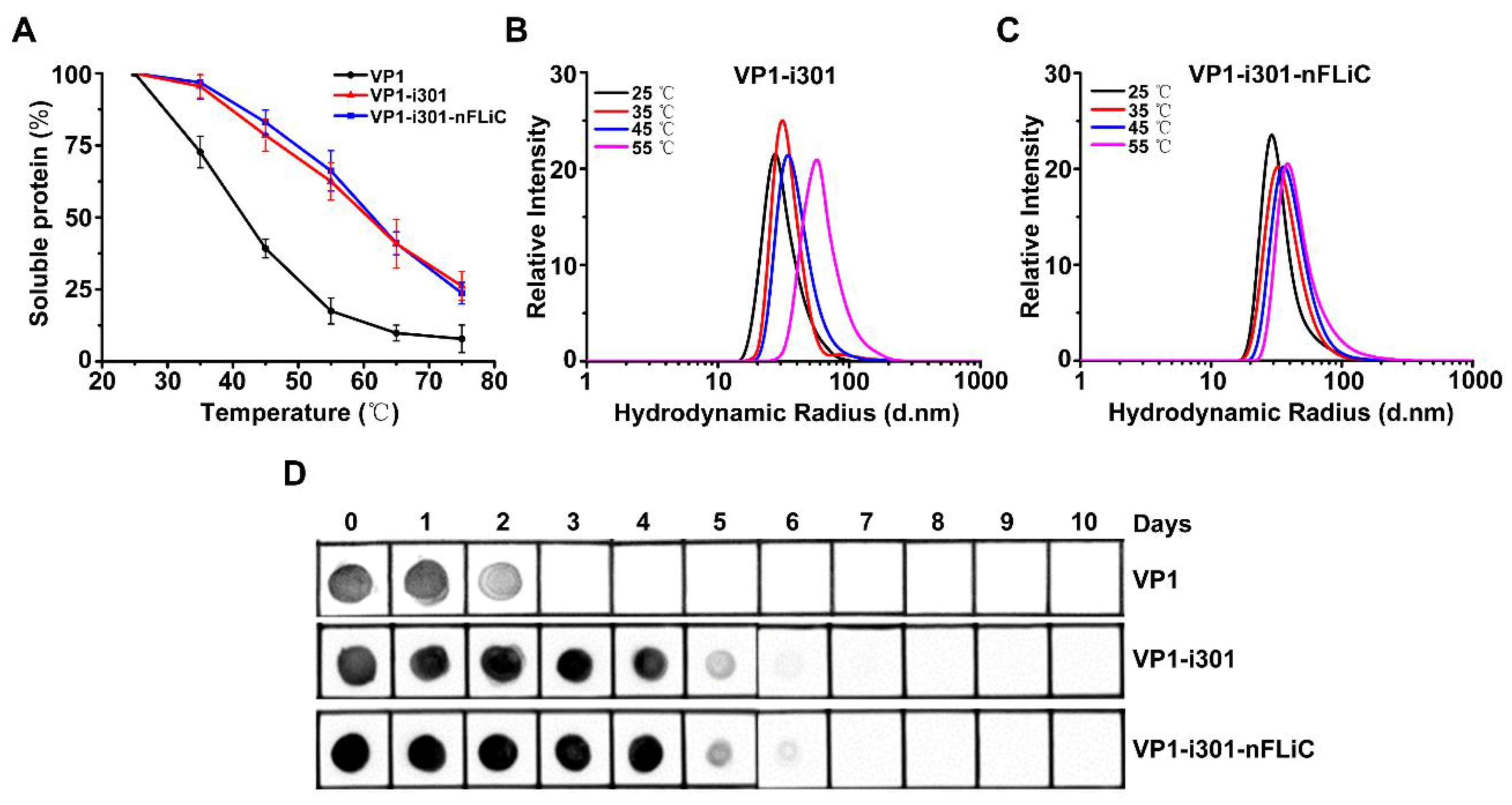 Vaccines 11 01675 g002