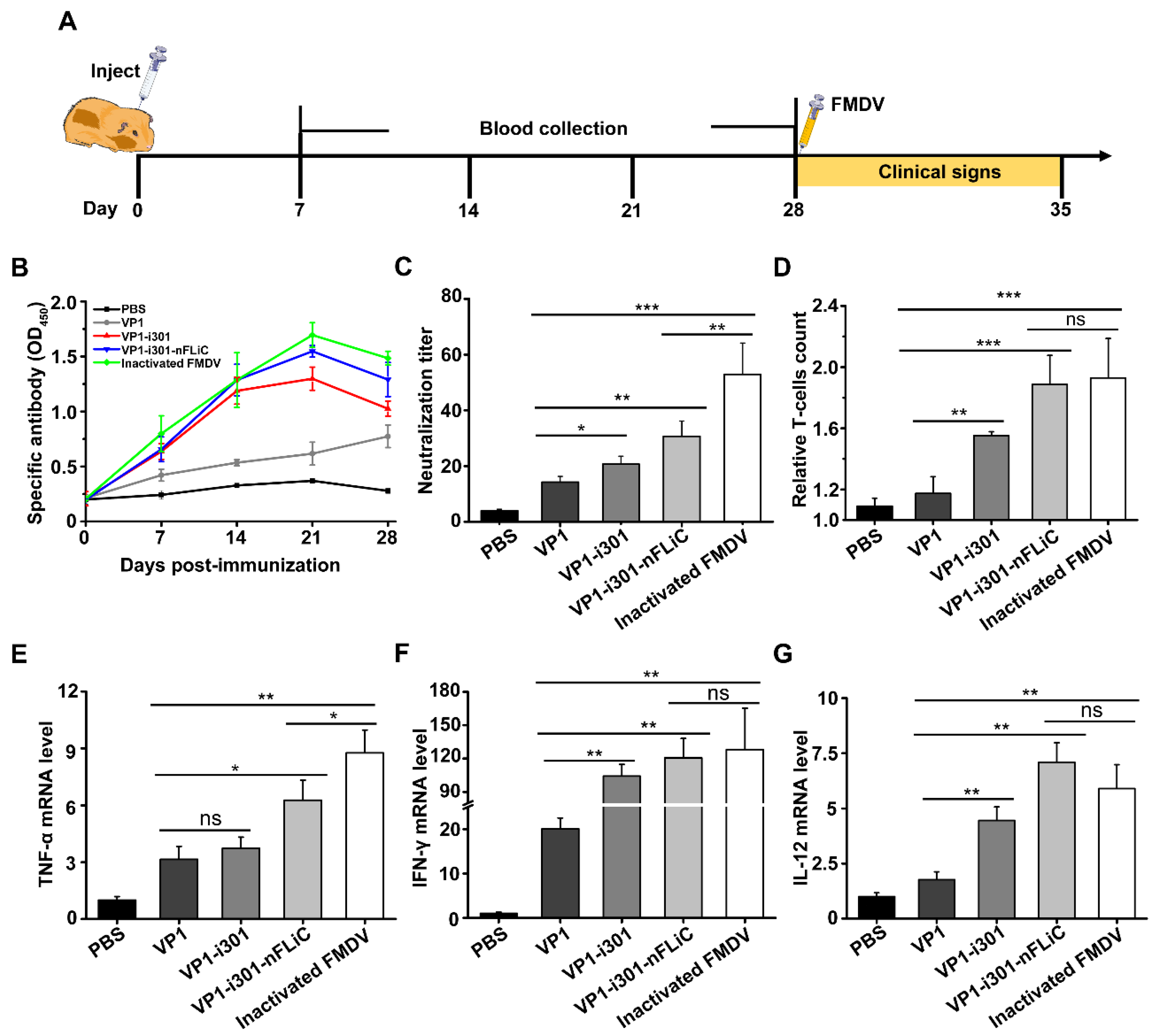 Vaccines 11 01675 g006