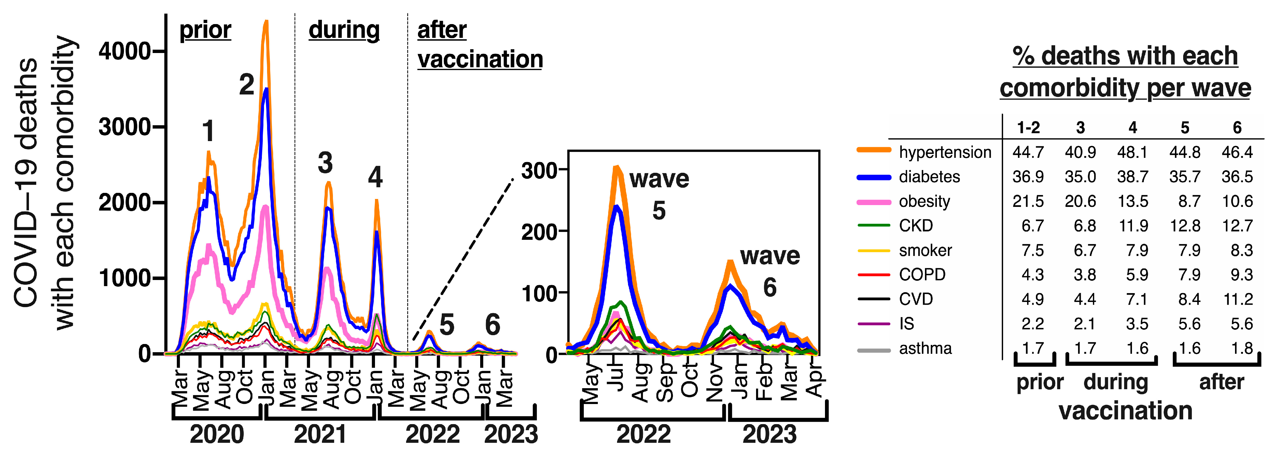 Vaccines 11 01676 g004