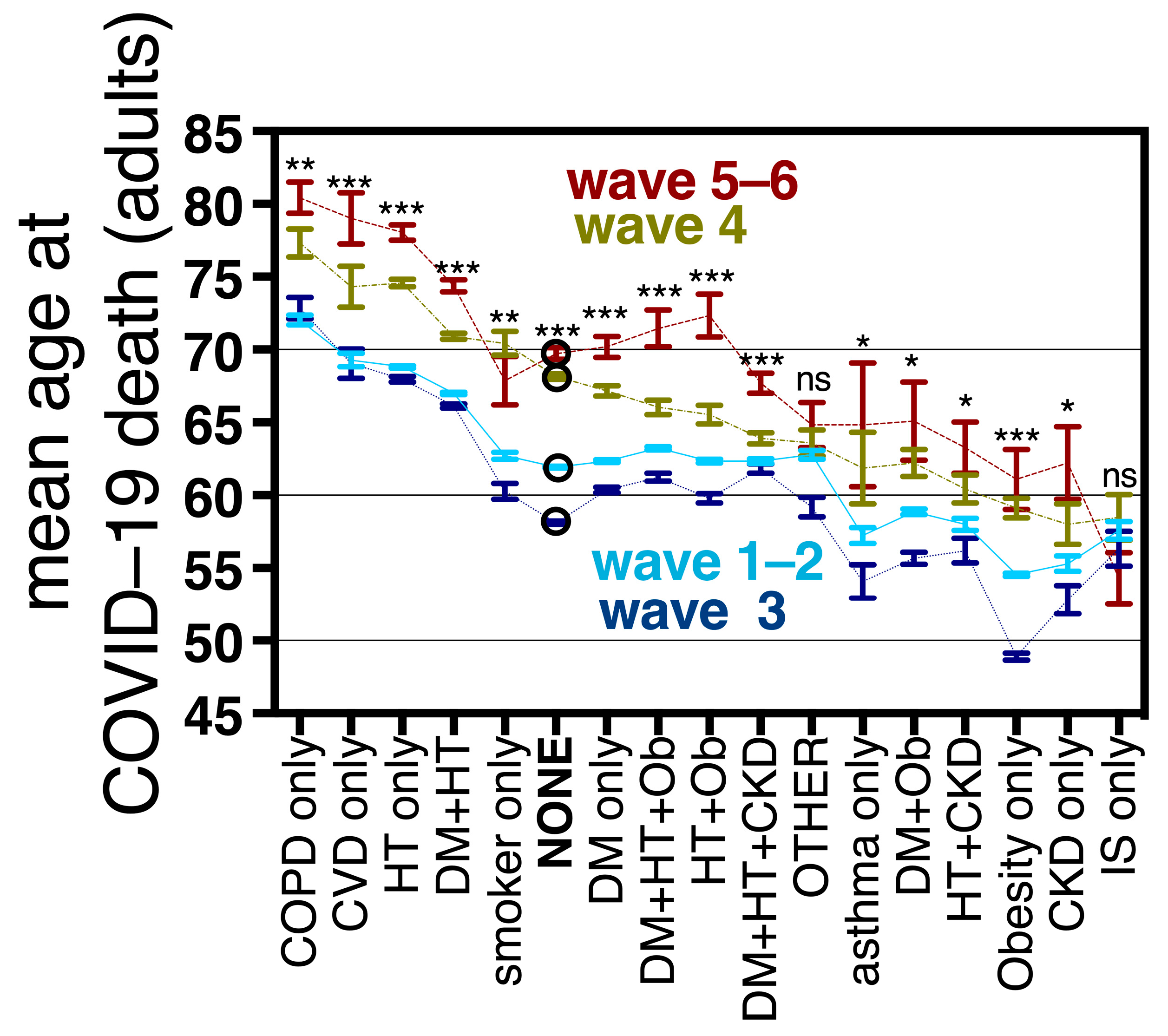 Vaccines 11 01676 g007