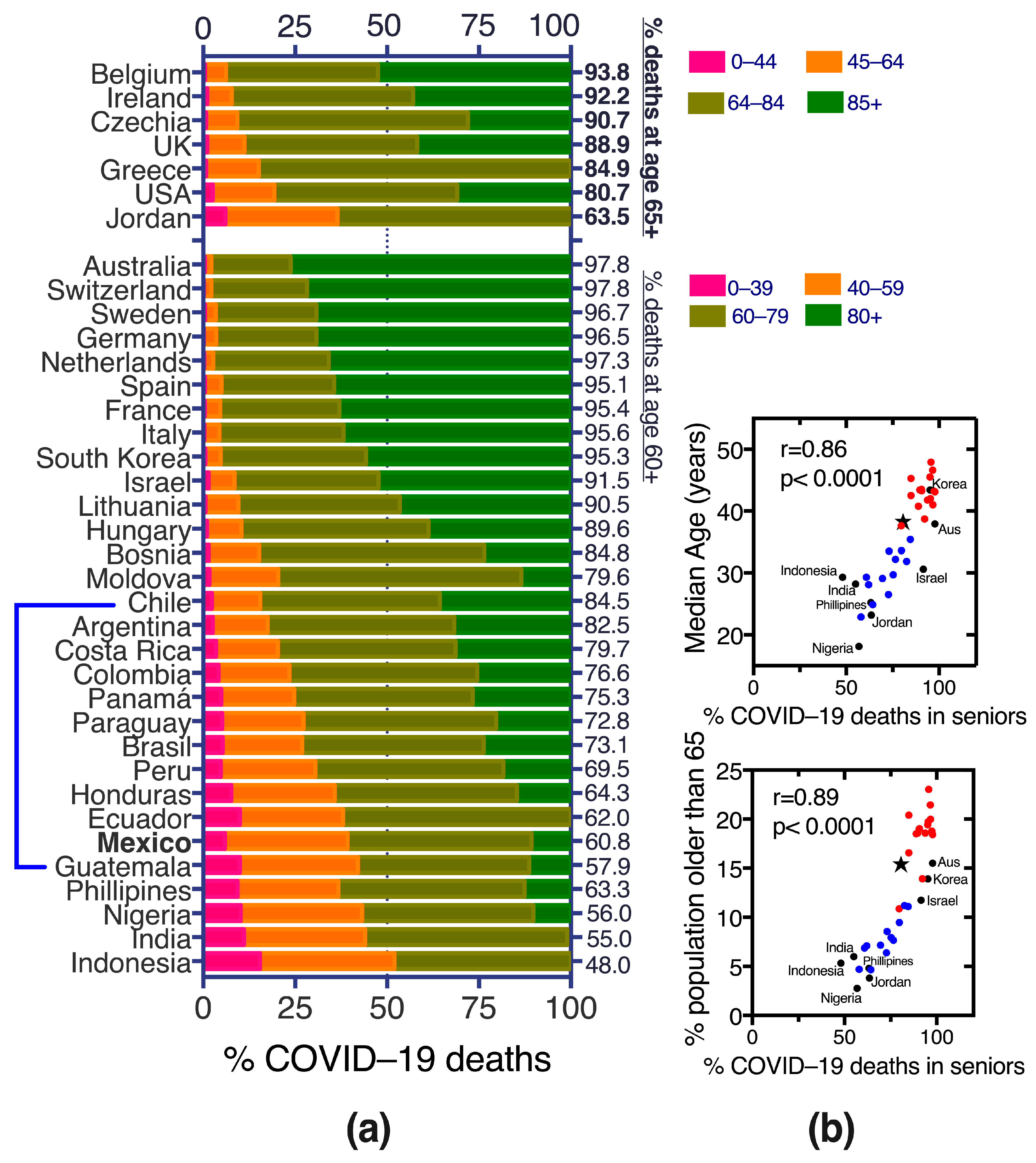 Vaccines 11 01676 g010