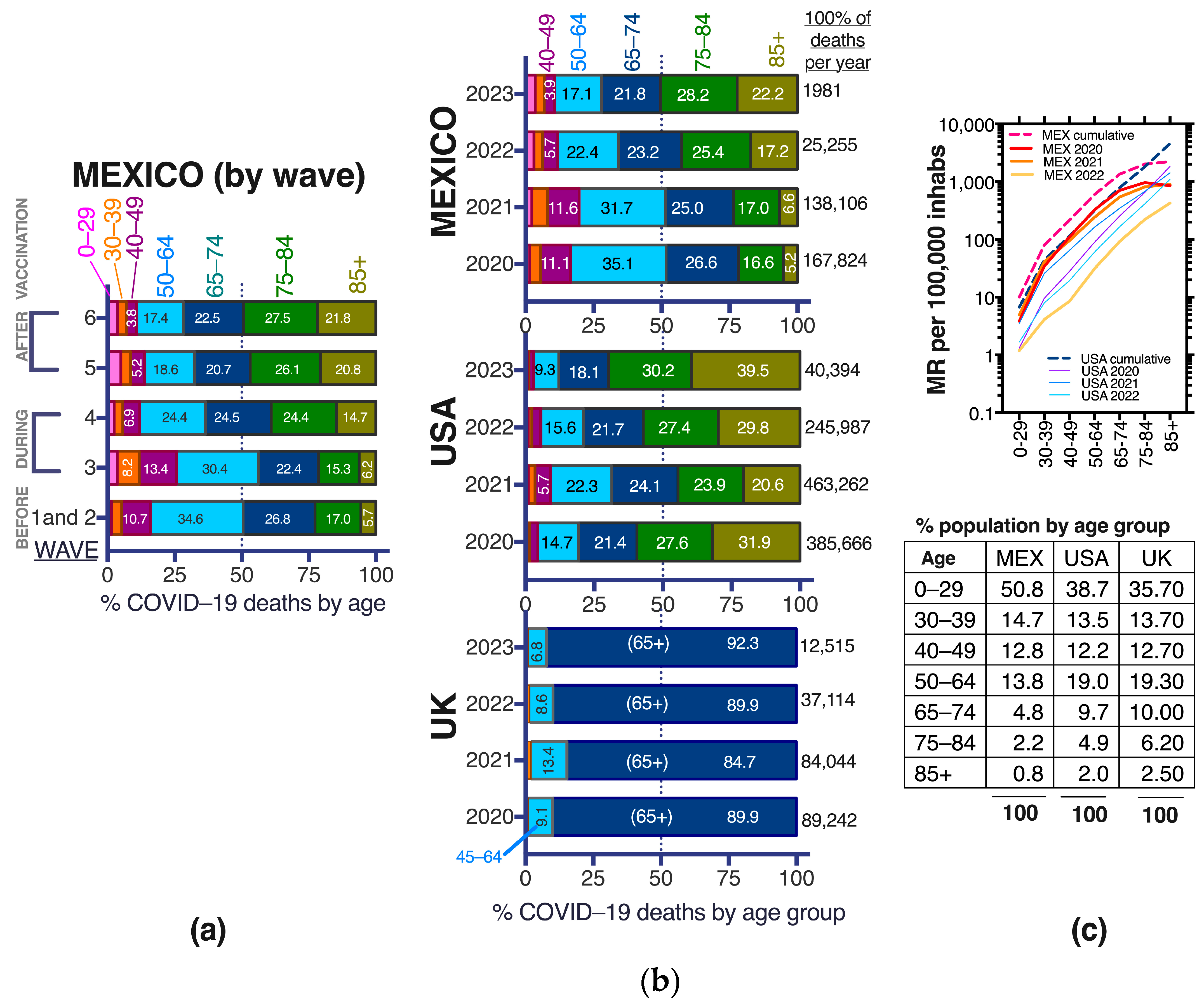 Vaccines 11 01676 g011