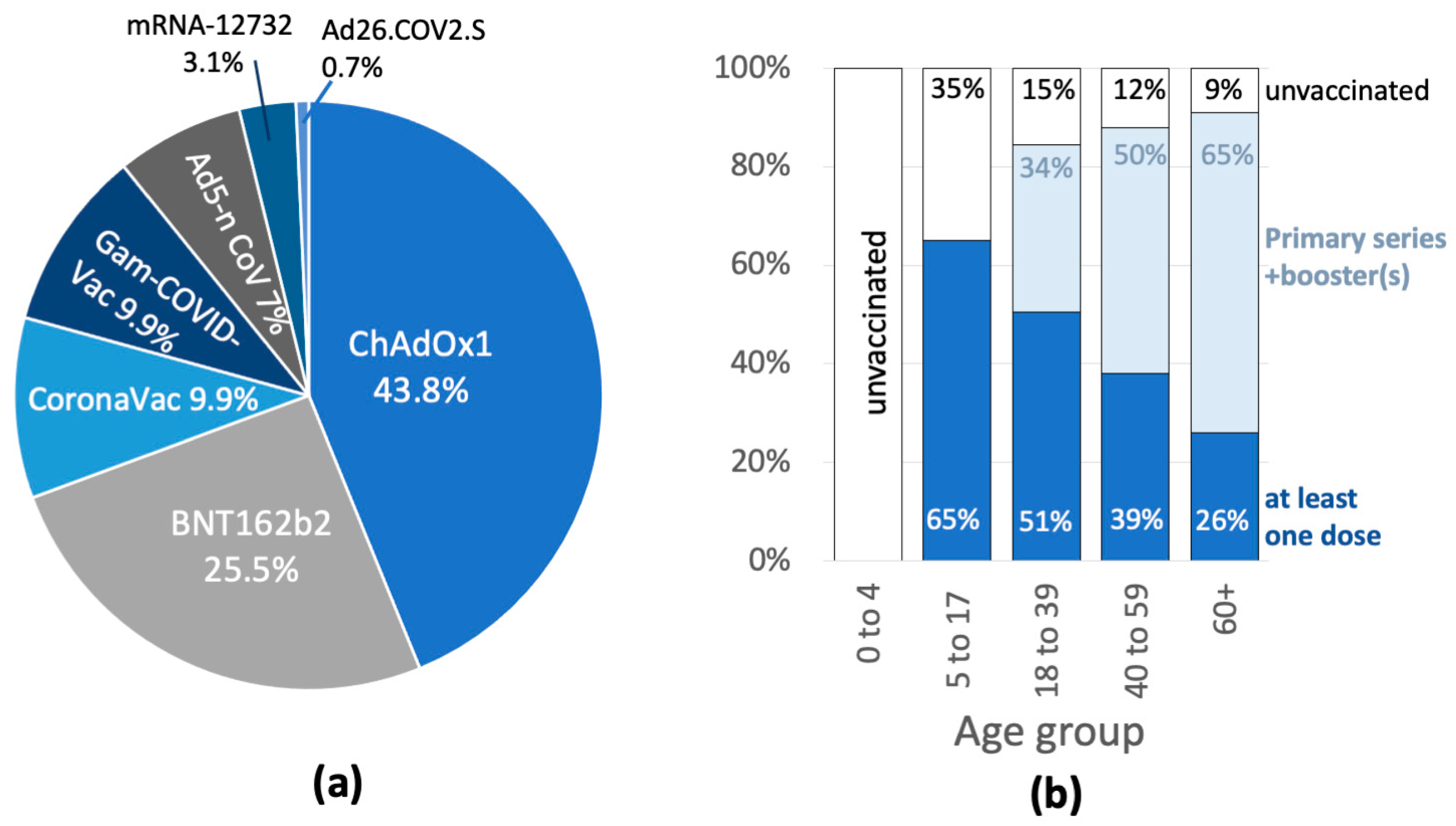 Vaccines 11 01676 g0a1