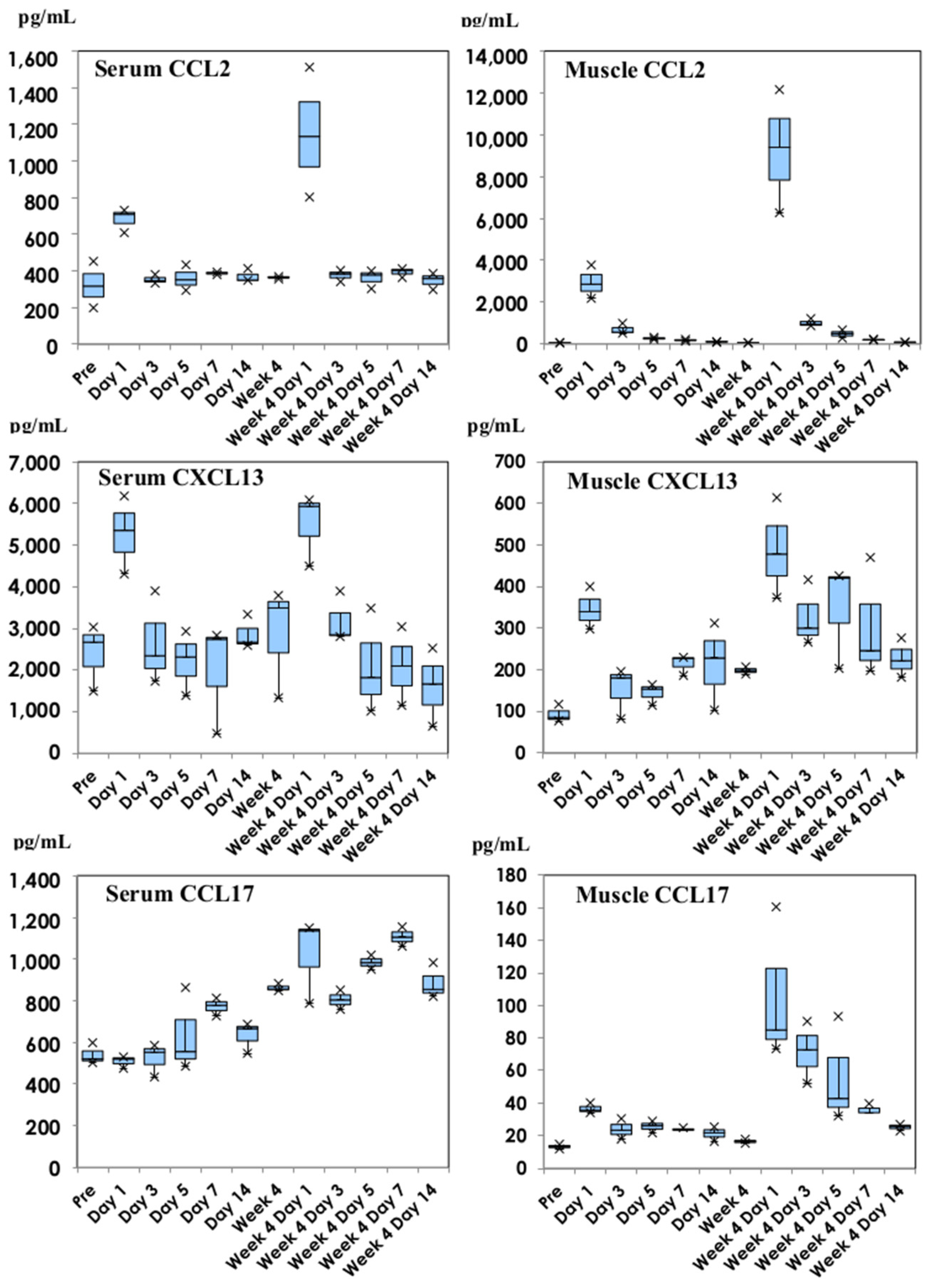 Vaccines 11 01677 g003