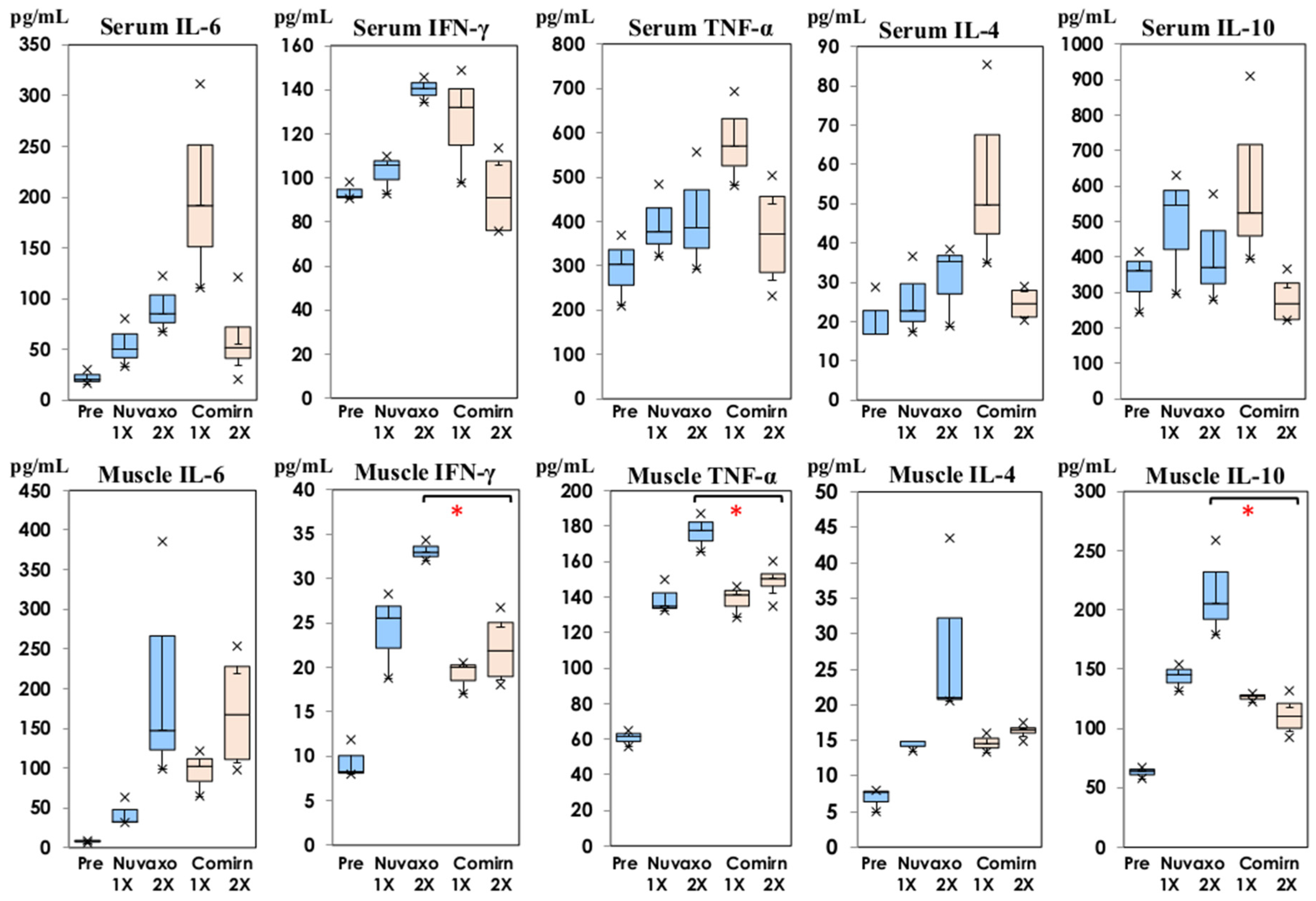 Vaccines 11 01677 g004