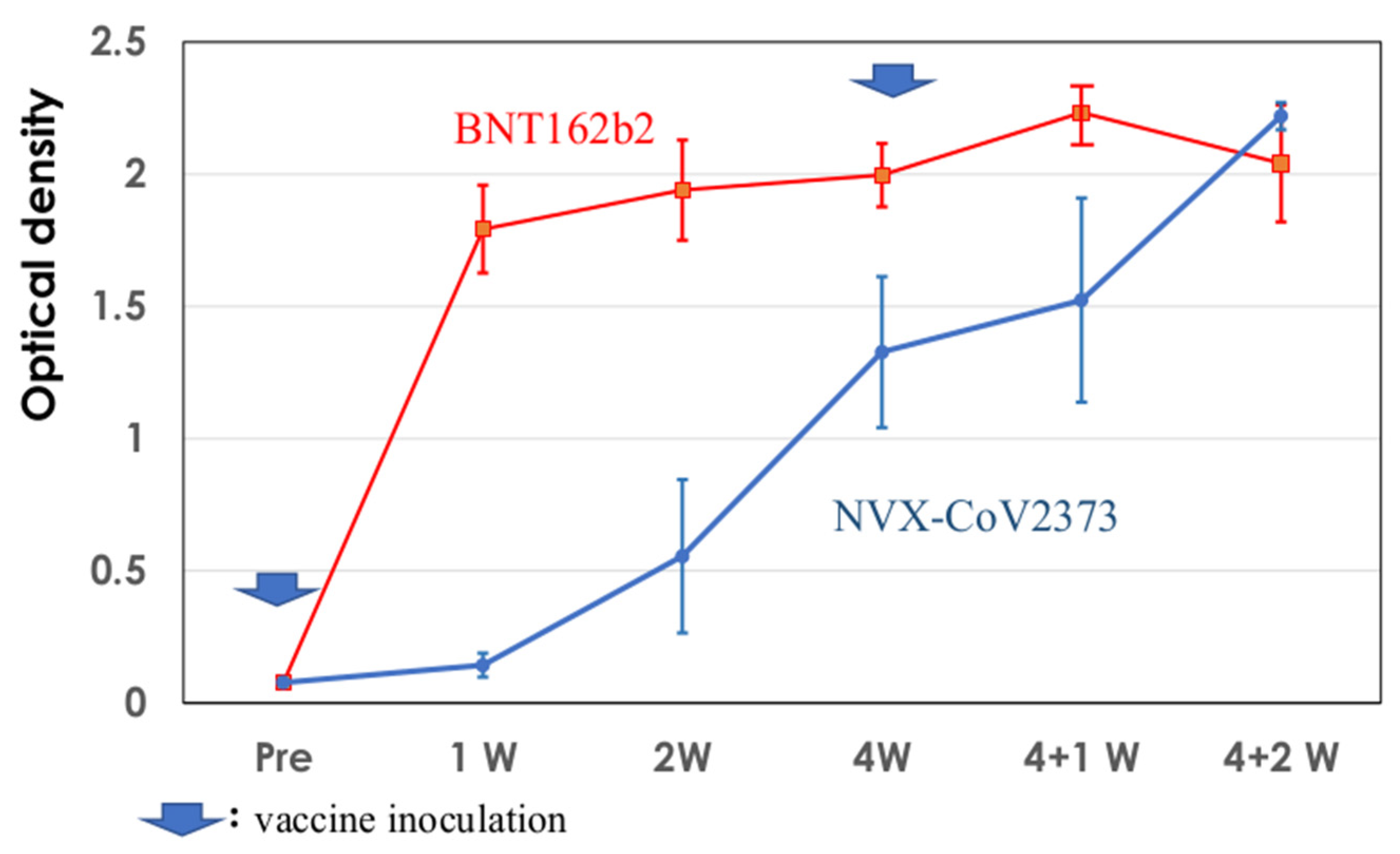 Vaccines 11 01677 g007