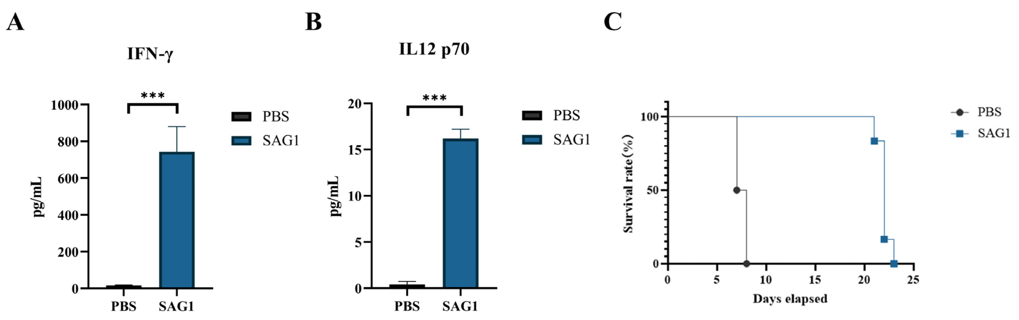 Vaccines 11 01678 g005 Vaccines 11 01678 g005