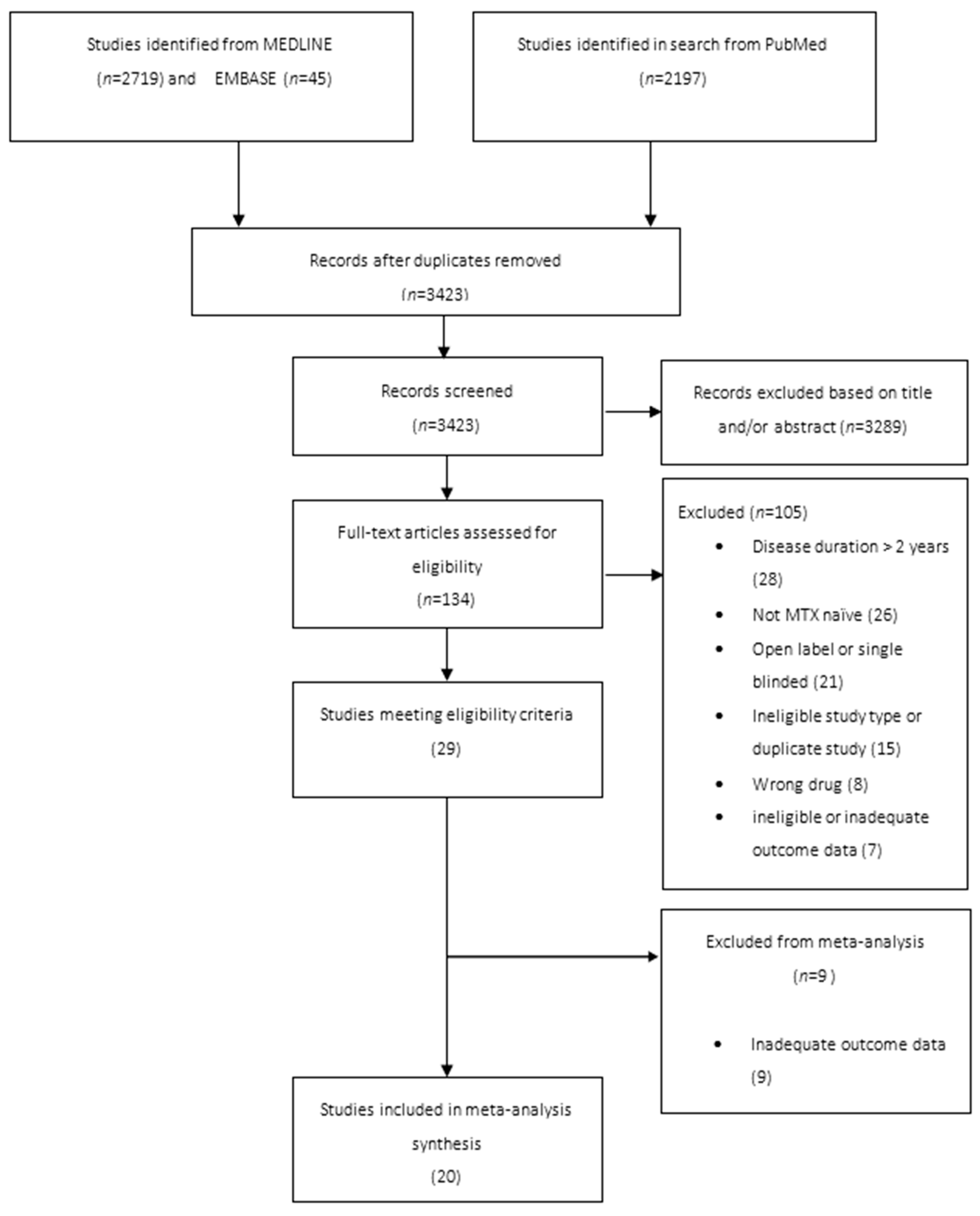 Vaccines 11 01680 g001
