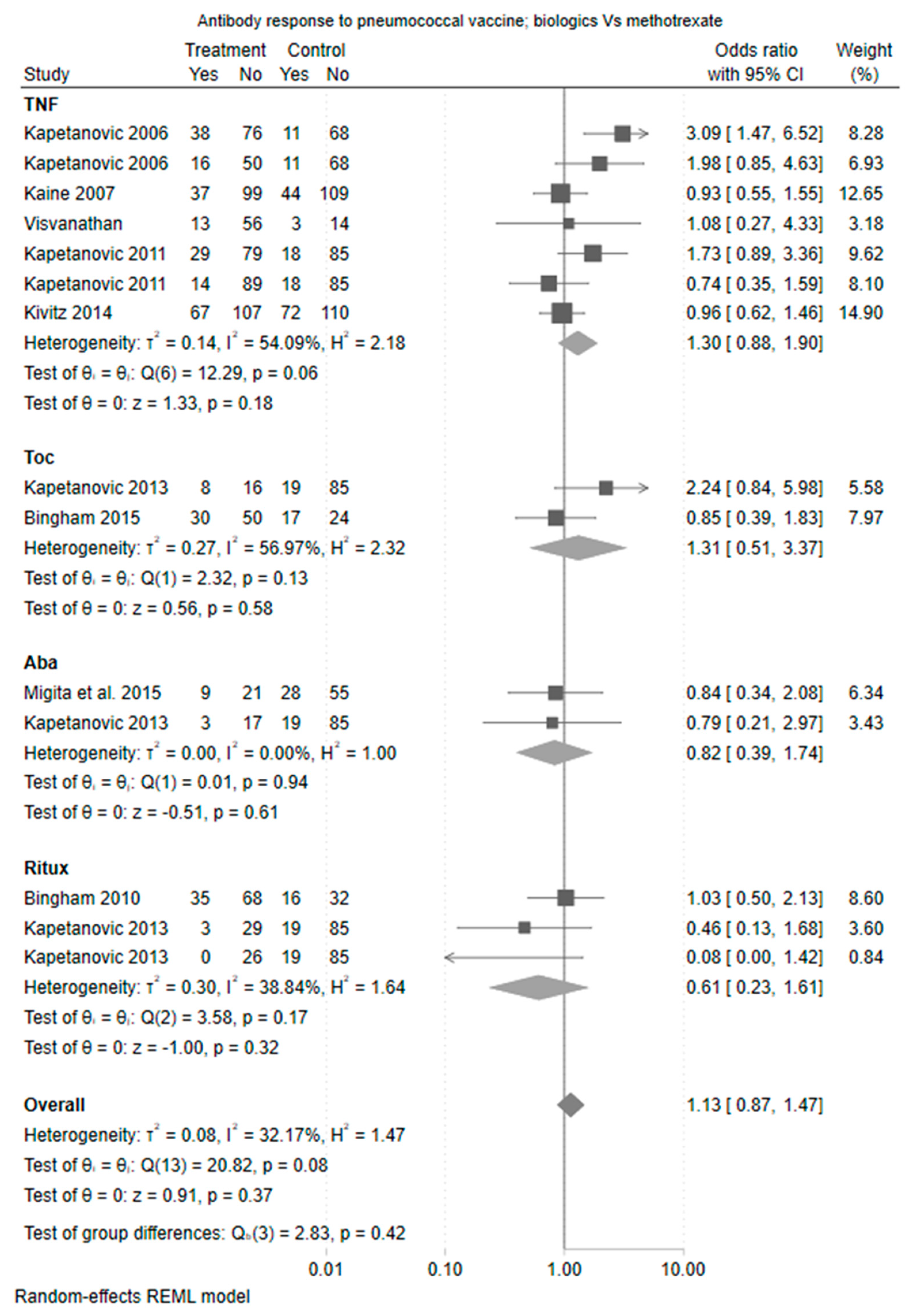 Vaccines 11 01680 g002