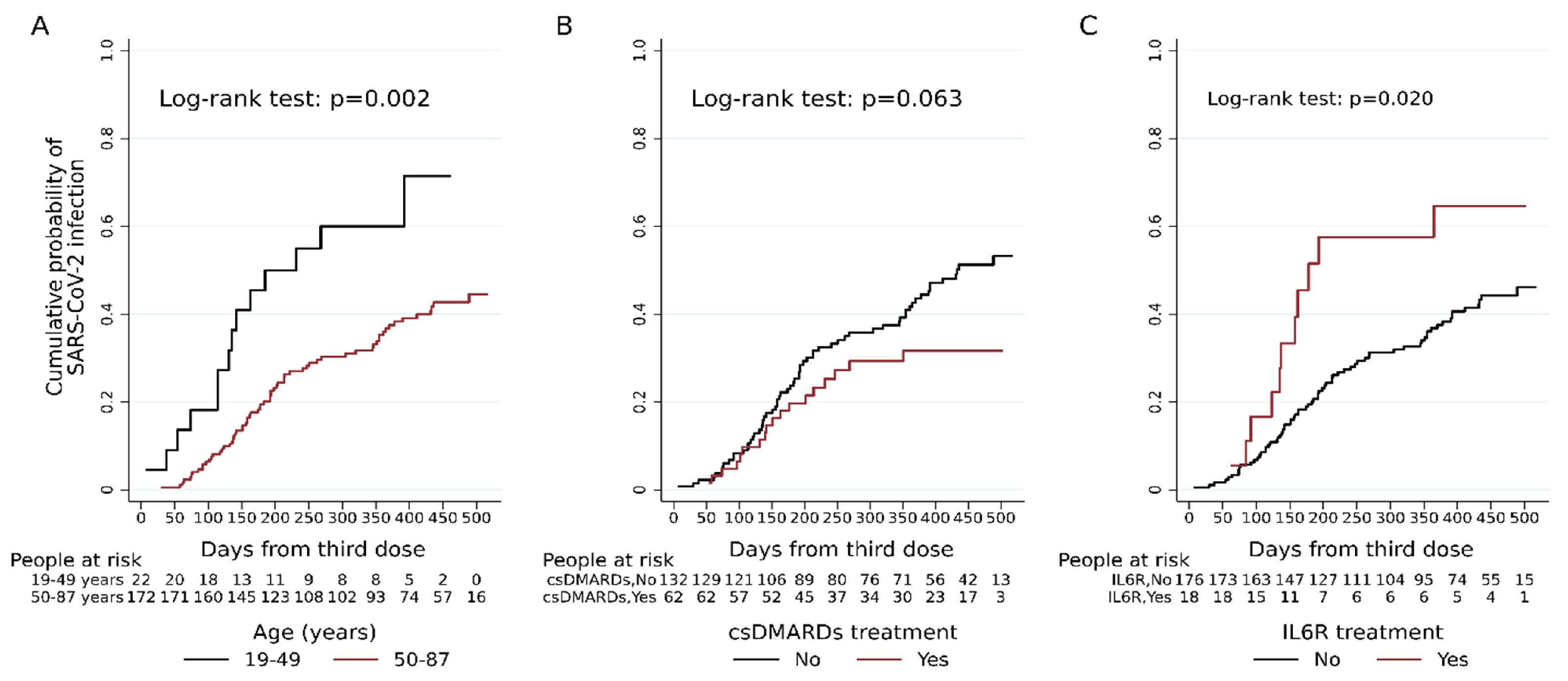 Vaccines 11 01684 g001