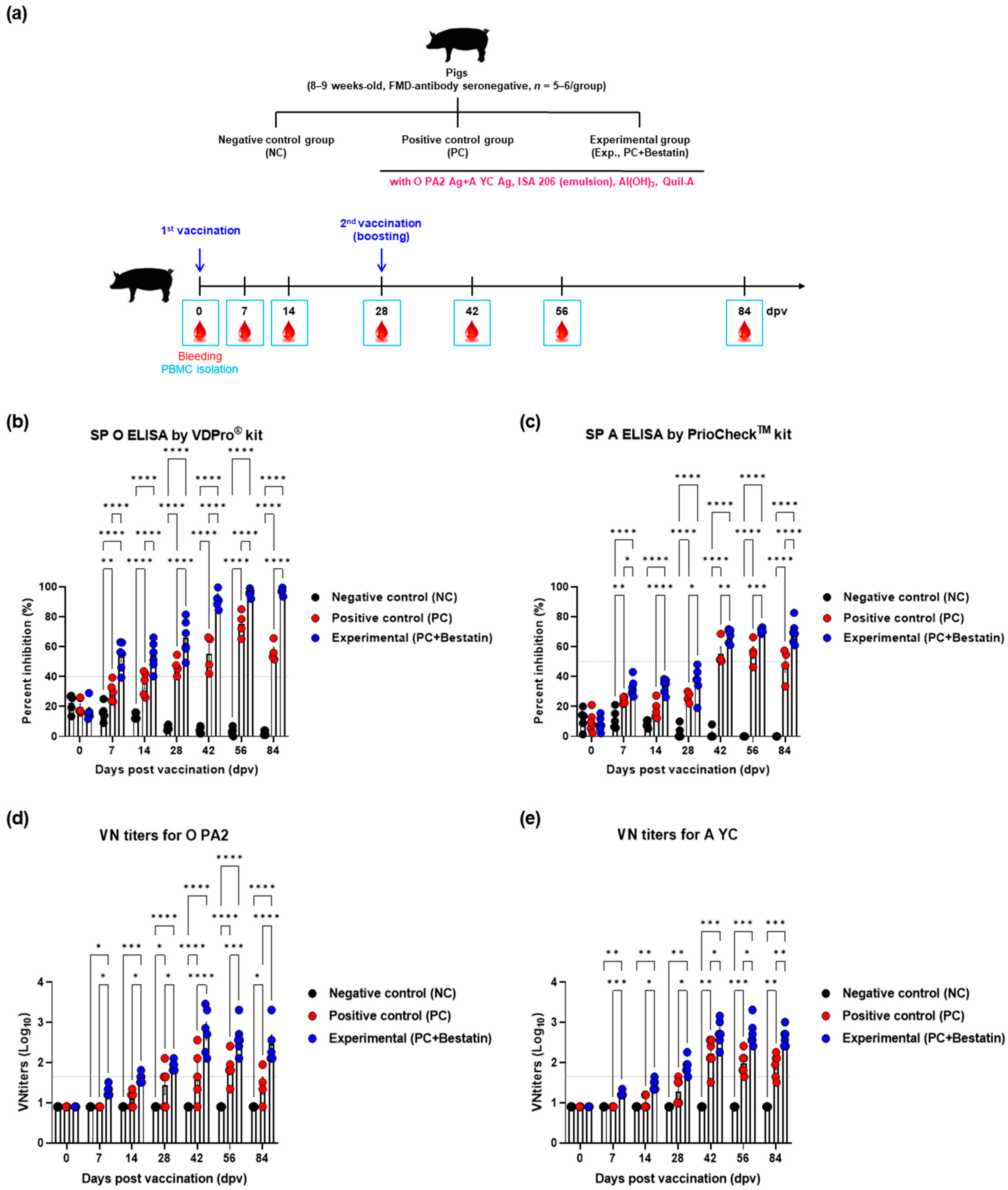 Vaccines 11 01690 g004 Vaccines 11 01690 g004