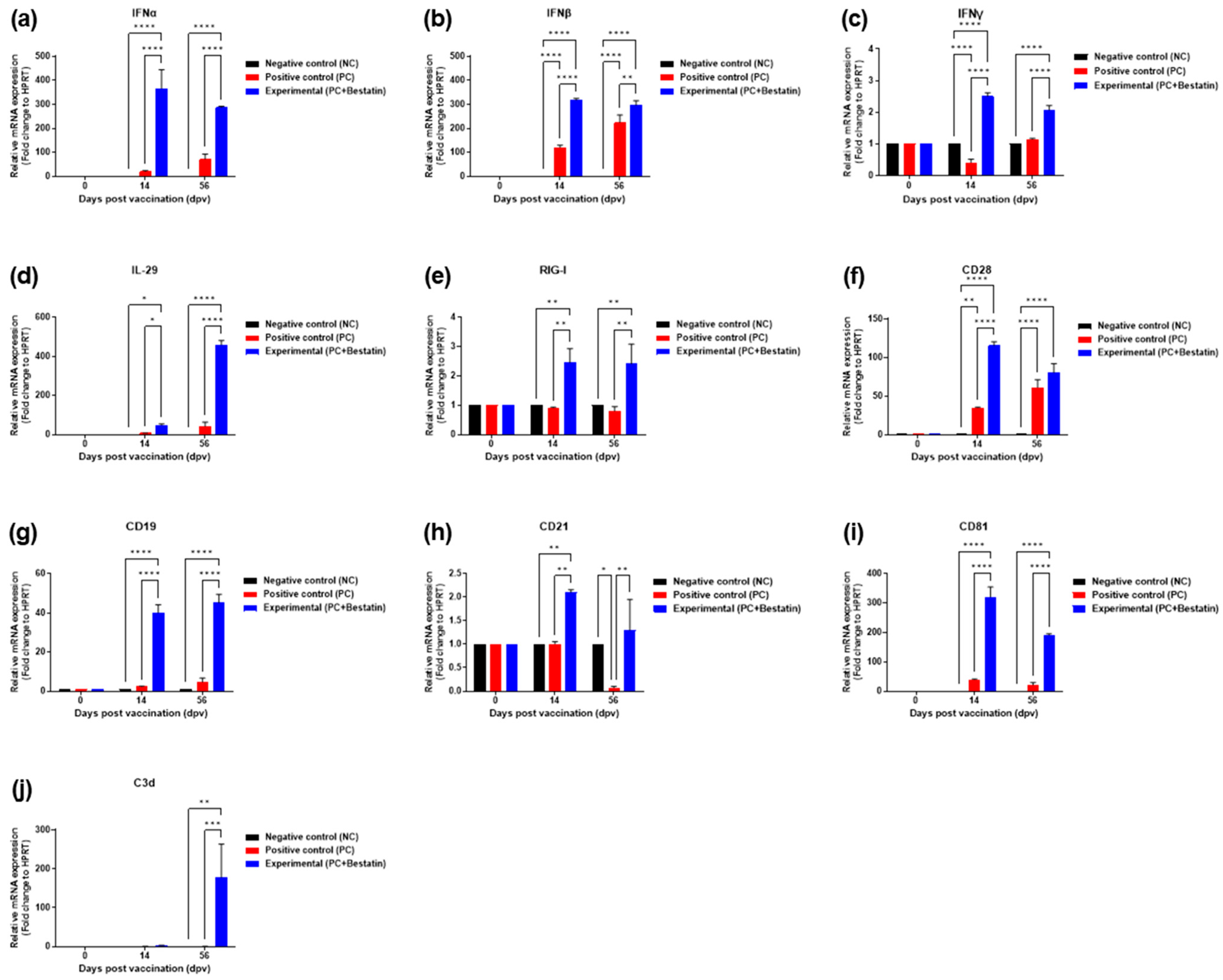 Vaccines 11 01690 g006 Vaccines 11 01690 g006